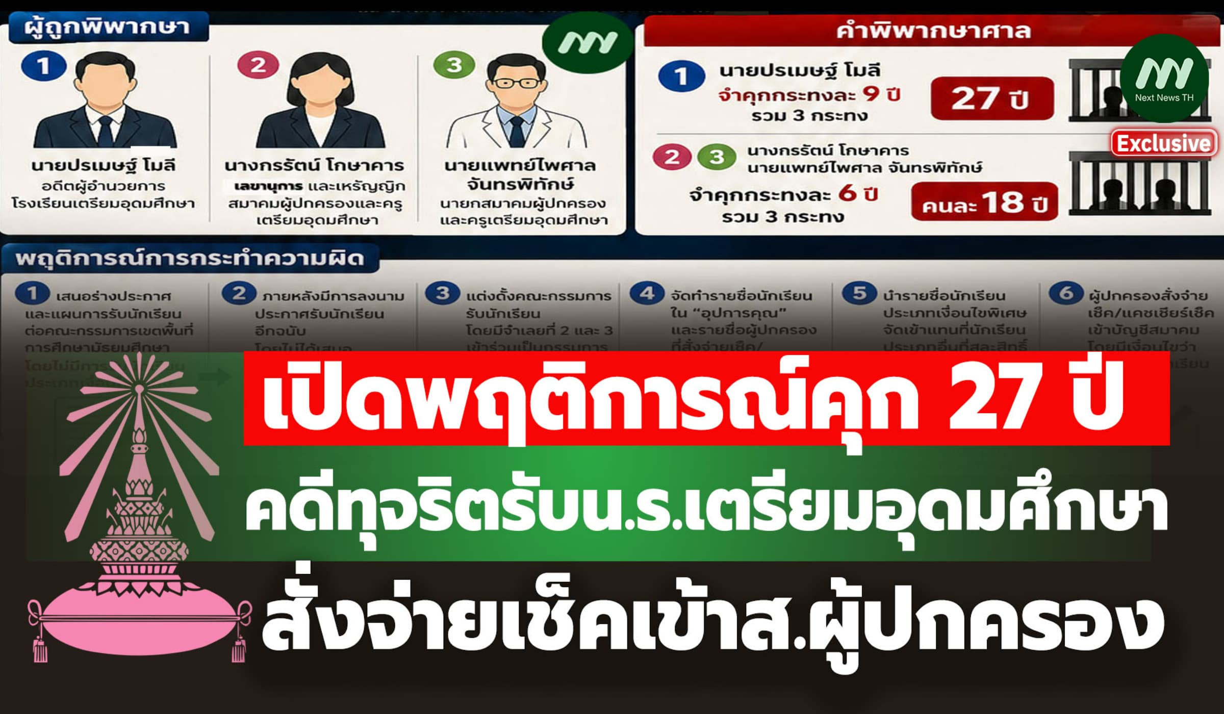 เปิดพฤติการณ์คดีทุจริตรับน.ร.เตรียมอุดมฯ สั่งจ่ายเช็คเข้าส.ผู้ปกครอง