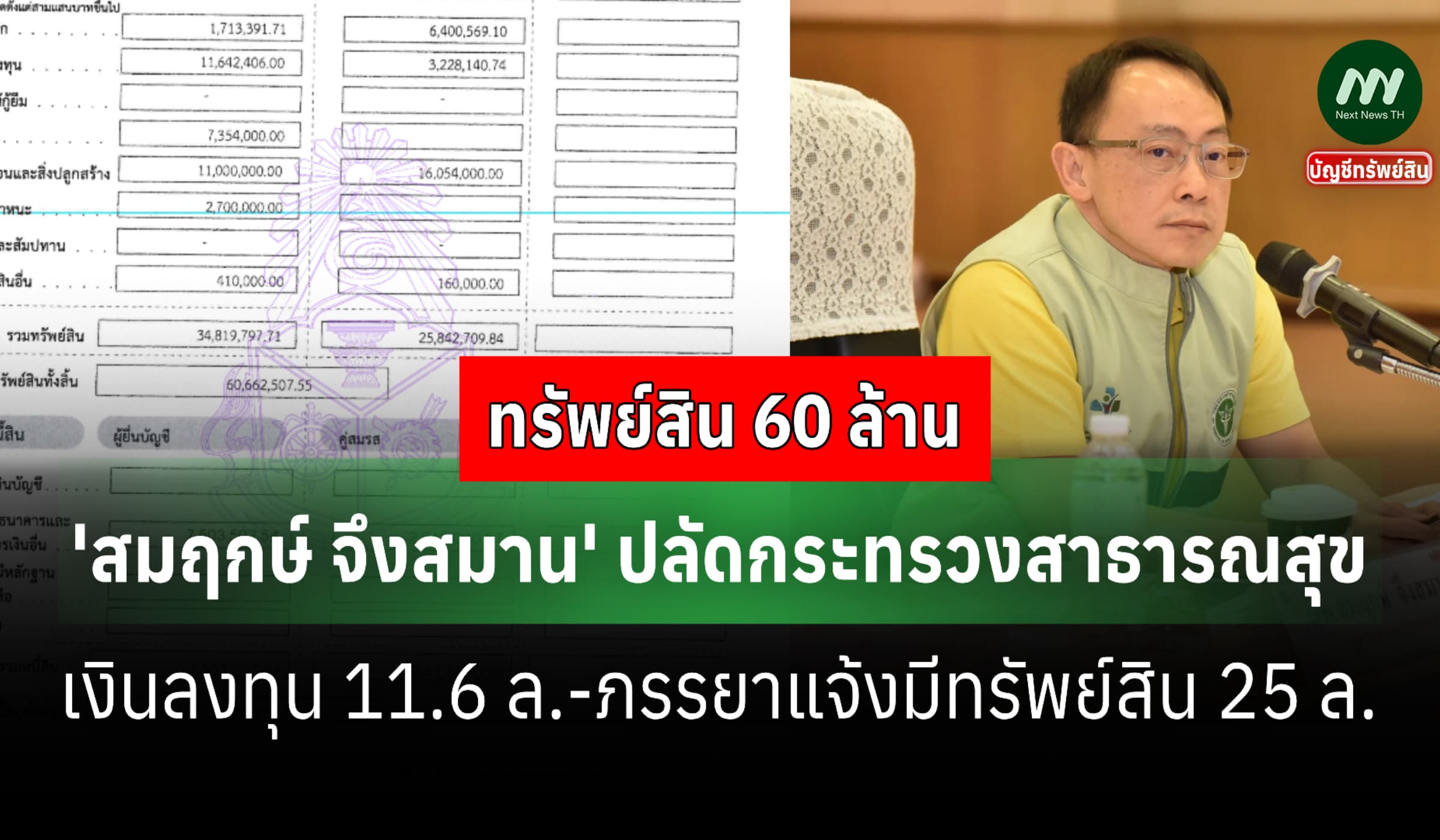 ทรัพย์สิน 60 ล้าน! 'สมฤกษ์ จึงสมาน' ปลัดกระทรวงสธ.-เงินลงทุน 11.6 ล.