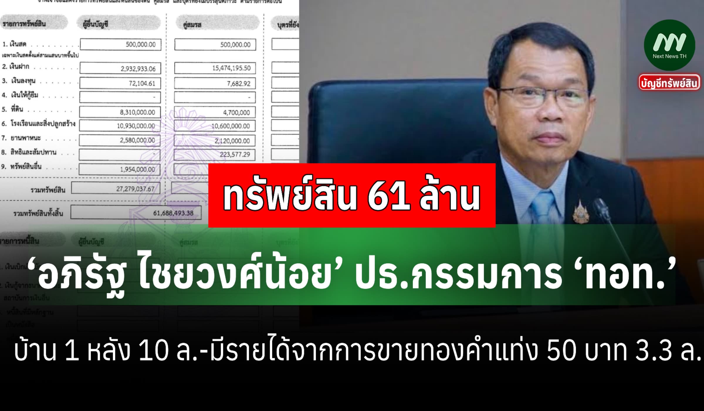ทรัพย์สิน 61 ล้าน ‘อภิรัฐ ไชยวงศ์น้อย’ ปธ.กรรมการ ‘ทอท.’-ทองคำ 10 บาท