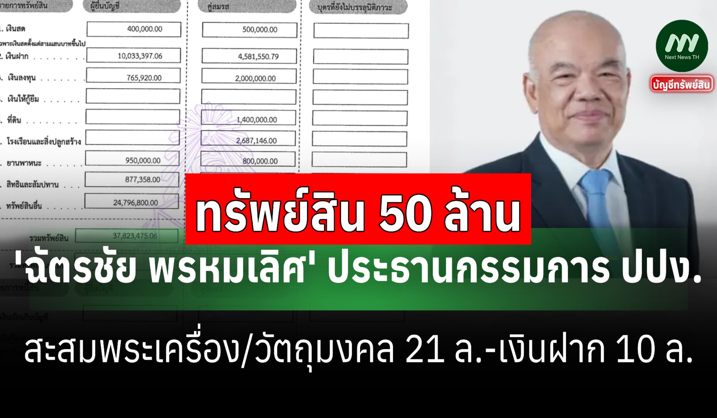 ทรัพย์สิน 50 ล้าน 'ฉัตรชัย พรหมเลิศ' ประธานกก. ปปง. มีวัตถุมงคล 21 ล.