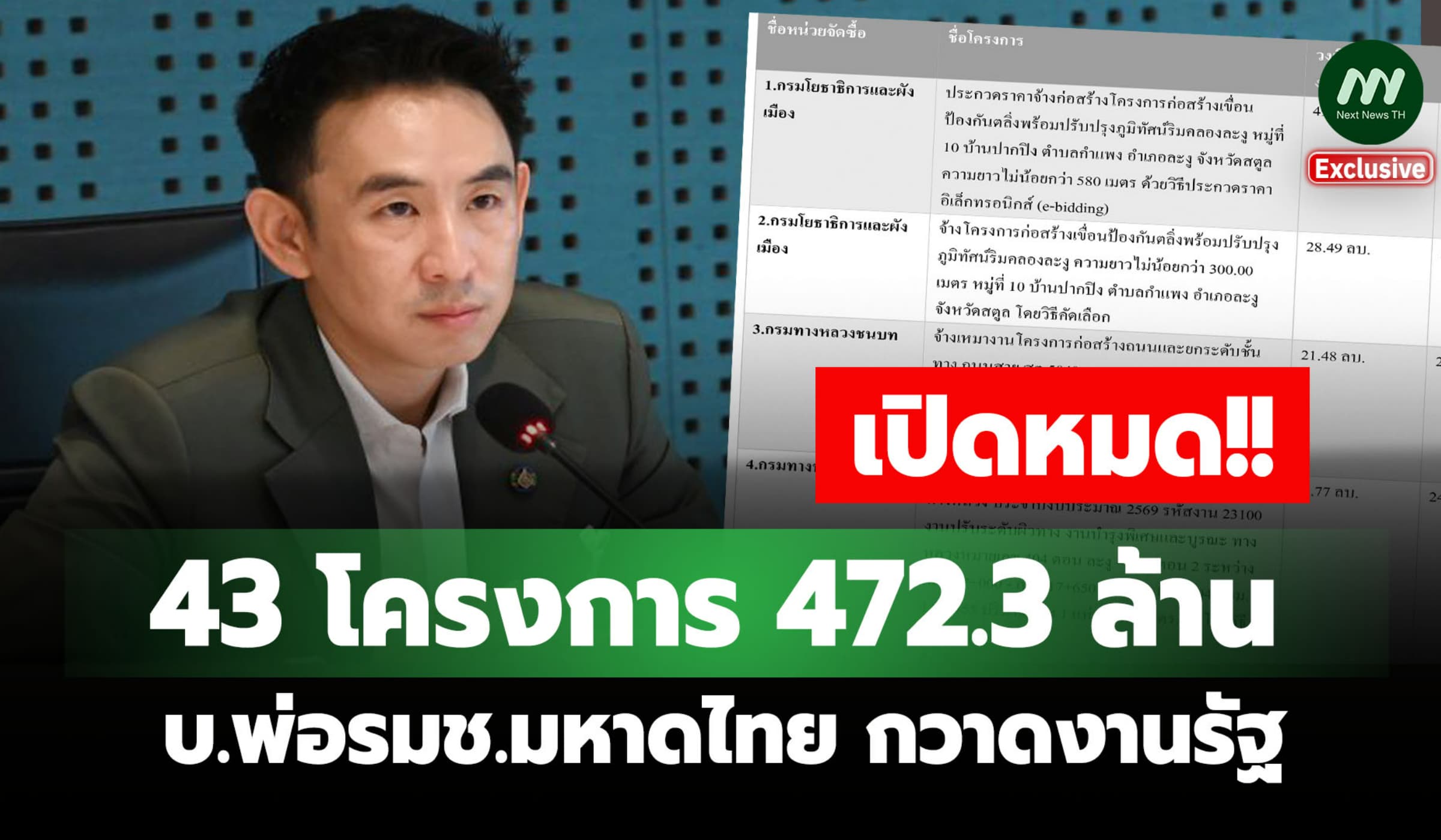 เปิดหมด 43 โครงการ 472.3 ล.!  บ.พ่อรมช.มหาดไทย กวาดงานรัฐ