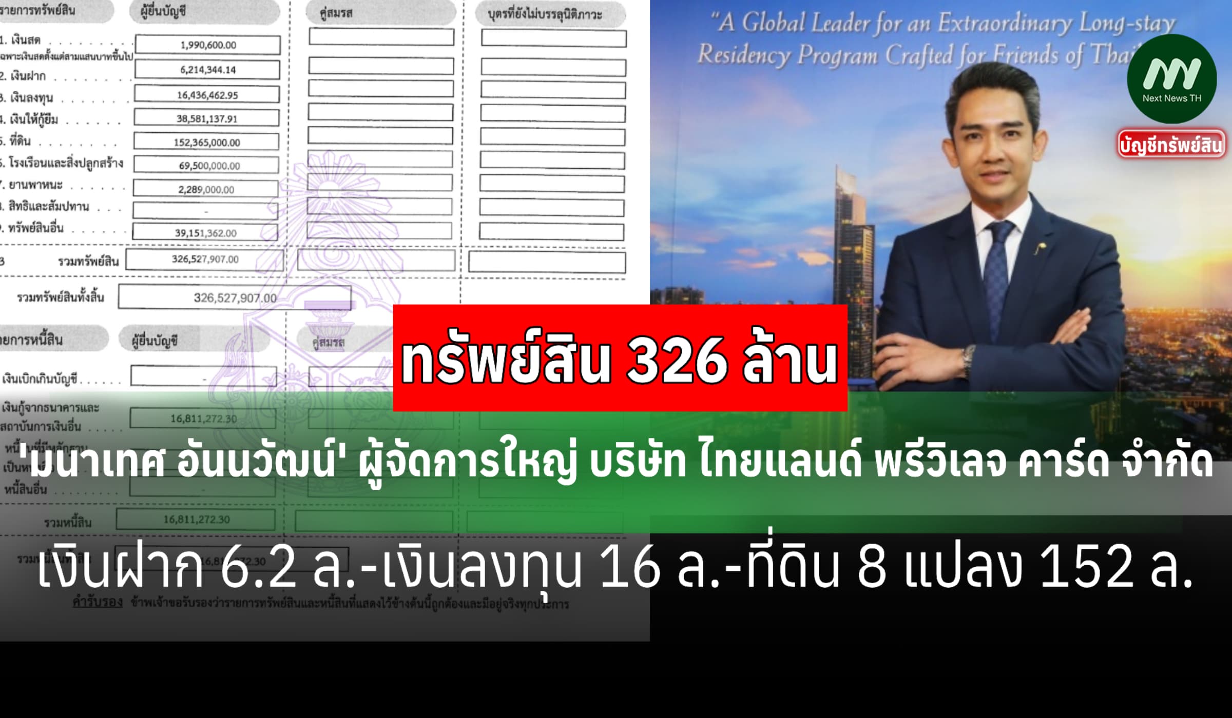 ทรัพย์สิน 326 ล้าน 'มนาเทศ อันนวัฒน์' ผู้จัดการใหญ่ไทยแลนด์ พรีวิเลจฯ
