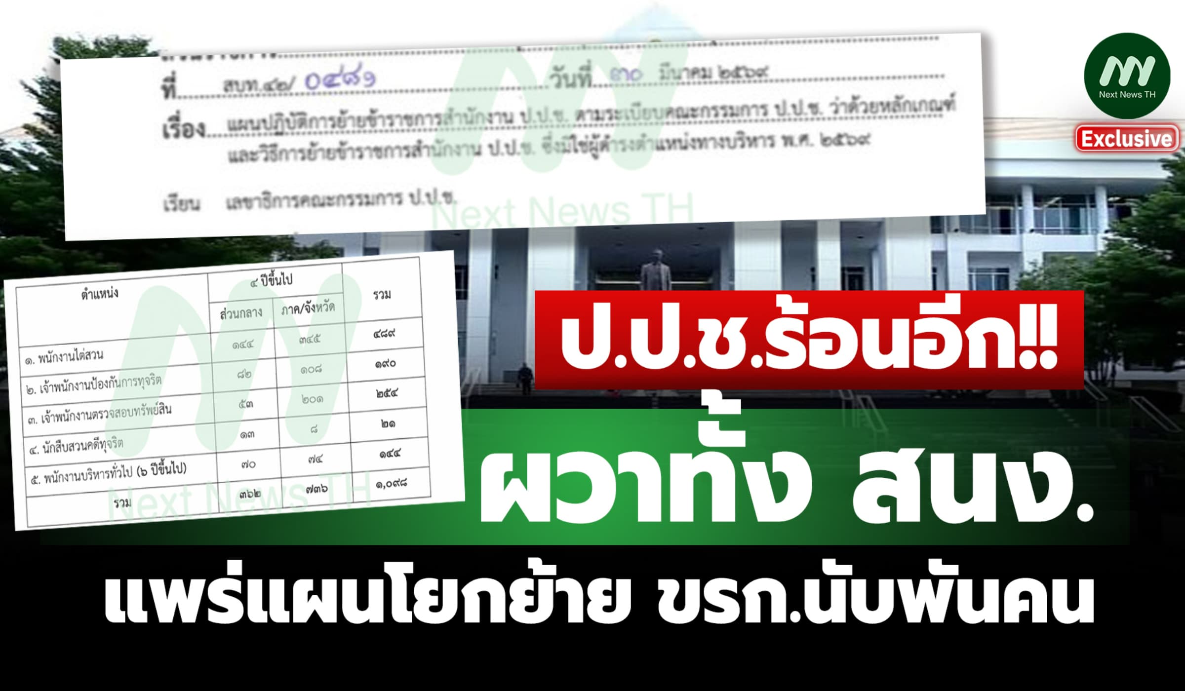 ป.ป.ช.ร้อนอีก! ผวาทั้ง สนง. ฝ่ายบริหารจัดทำแผนโยกย้าย ขรก.นับพันคน