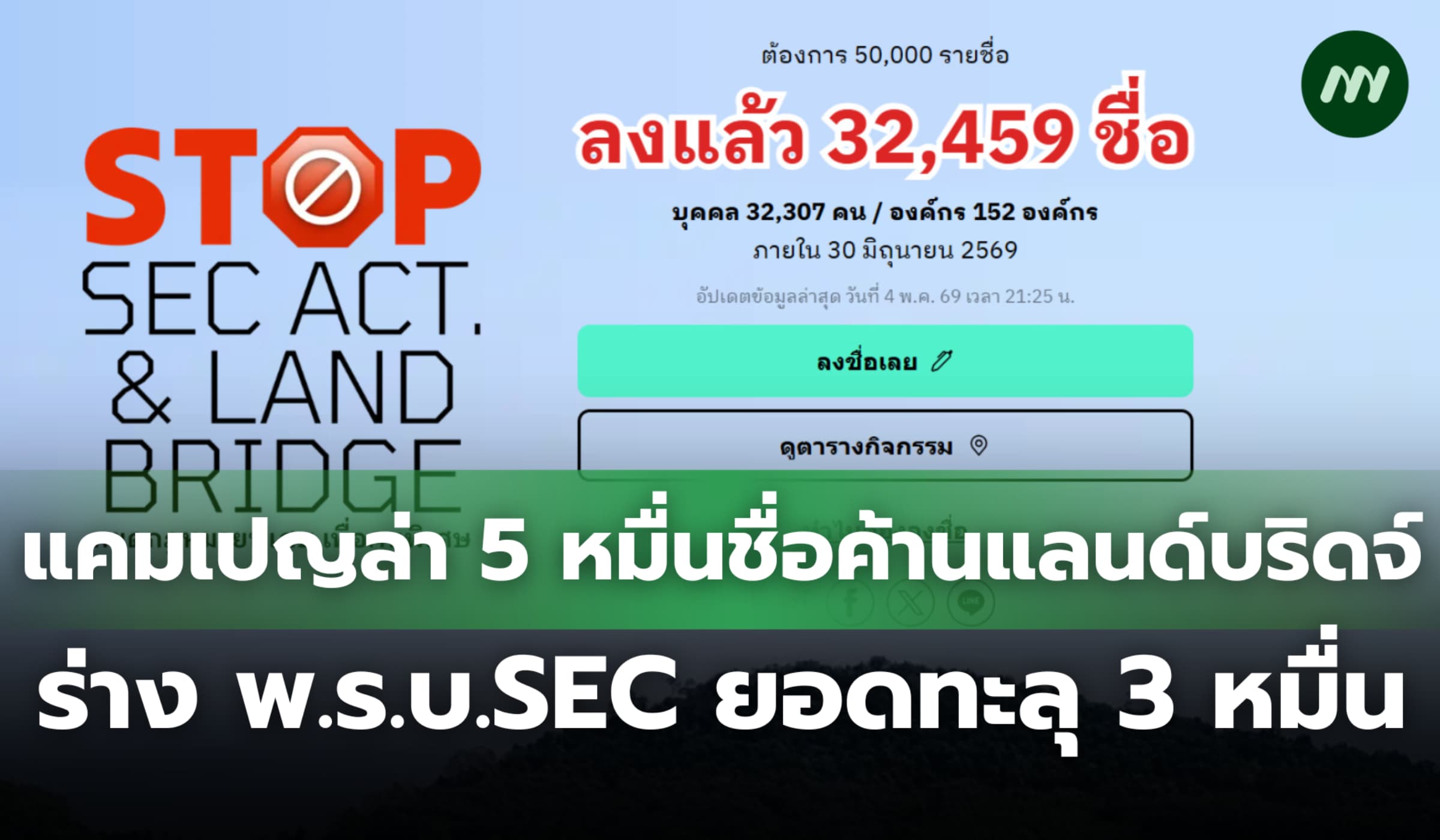 แคมเปญล่า 5 หมื่นชื่อค้านแลนด์บริดจ์-ร่าง พ.ร.บ.SEC ยอดทะลุ 3 หมื่น