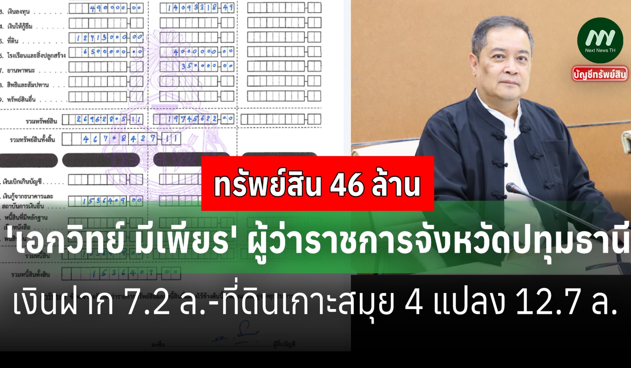 ทรัพย์สิน 46 ล้าน 'เอกวิทย์ มีเพียร' ผู้ว่าราชการจังหวัดปทุมธานี