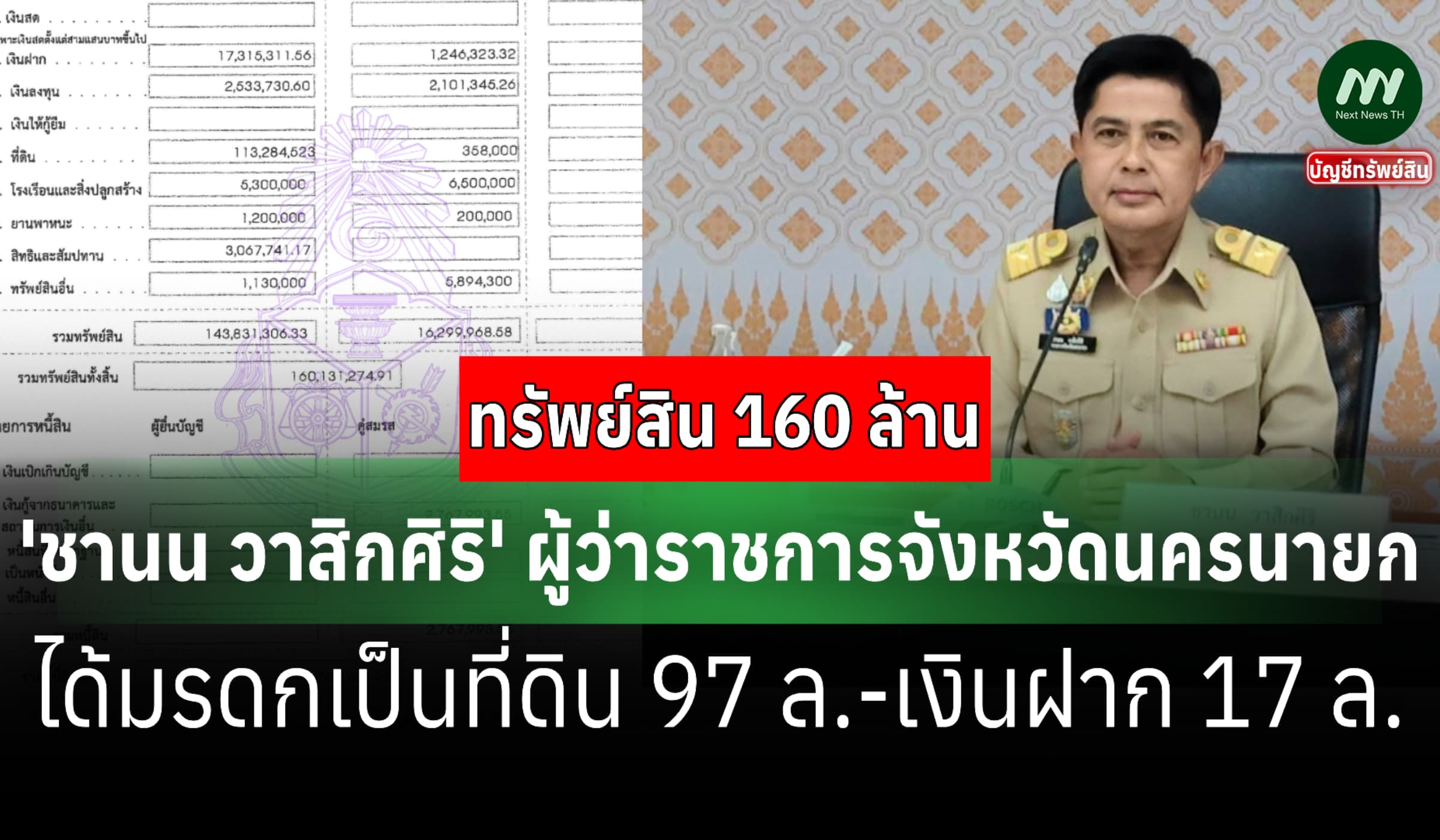ทรัพย์สิน 160 ล้าน 'ชานน วาสิกศิริ' ผู้ว่าราชการจังหวัดนครนายก