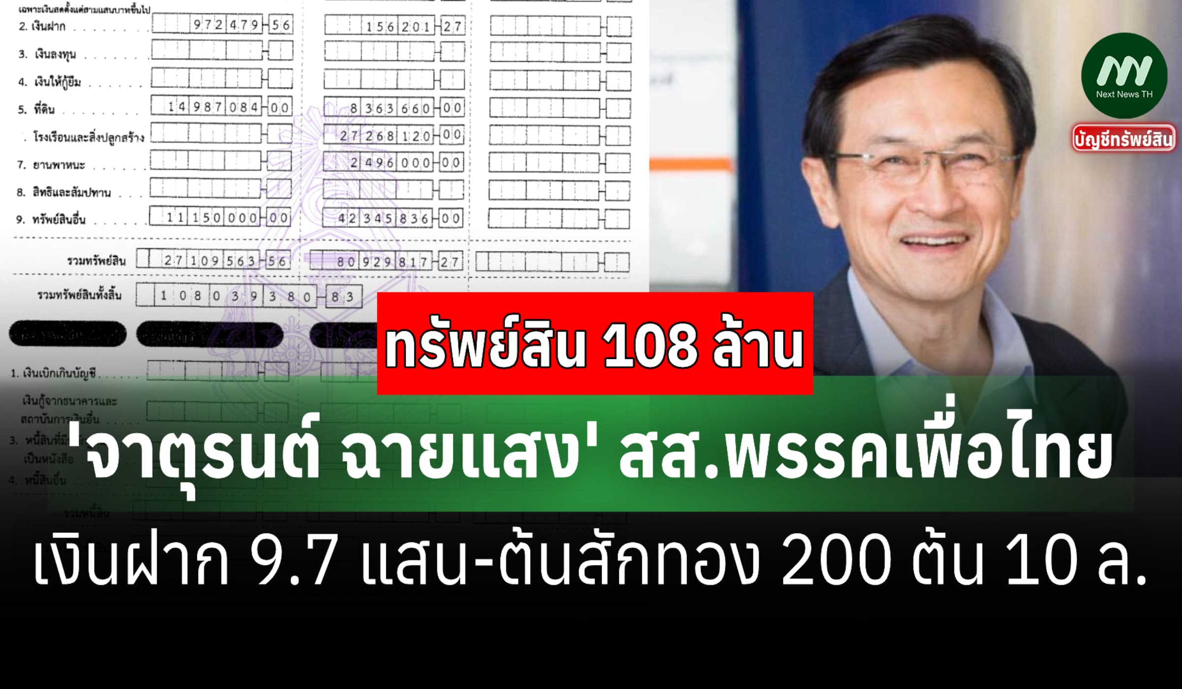 ทรัพย์สิน 108 ล้าน 'จาตุรนต์ ฉายแสง' สส.พรรคเพื่อไทย-มีต้นสักทอง 10 ล.