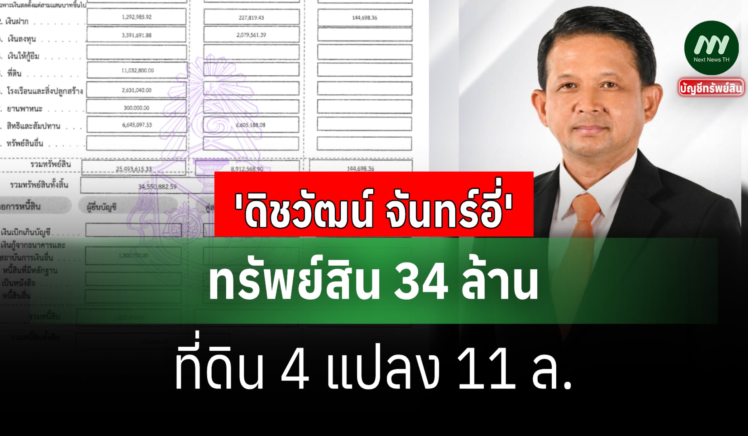 ทรัพย์สิน 34 ล้าน 'ดิชวัฒน์ จันทร์อี่' ผู้ว่าการไฟฟ้านครหลวง