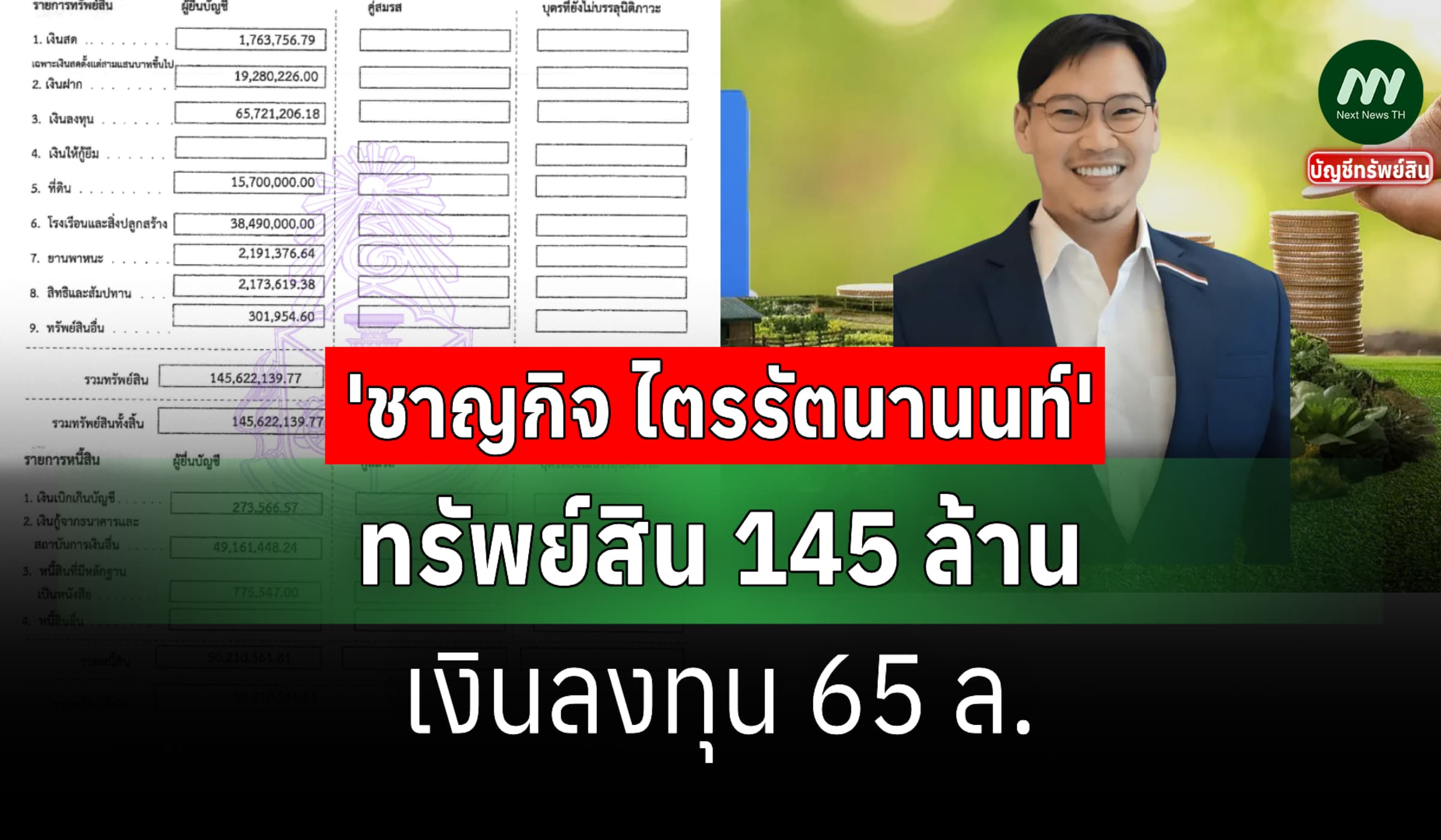 ทรัพย์สิน 145 ล้าน 'ชาญกิจ ไตรรัตนานนท์' ผอ.สำนักงานกองทุนหมู่บ้านฯ
