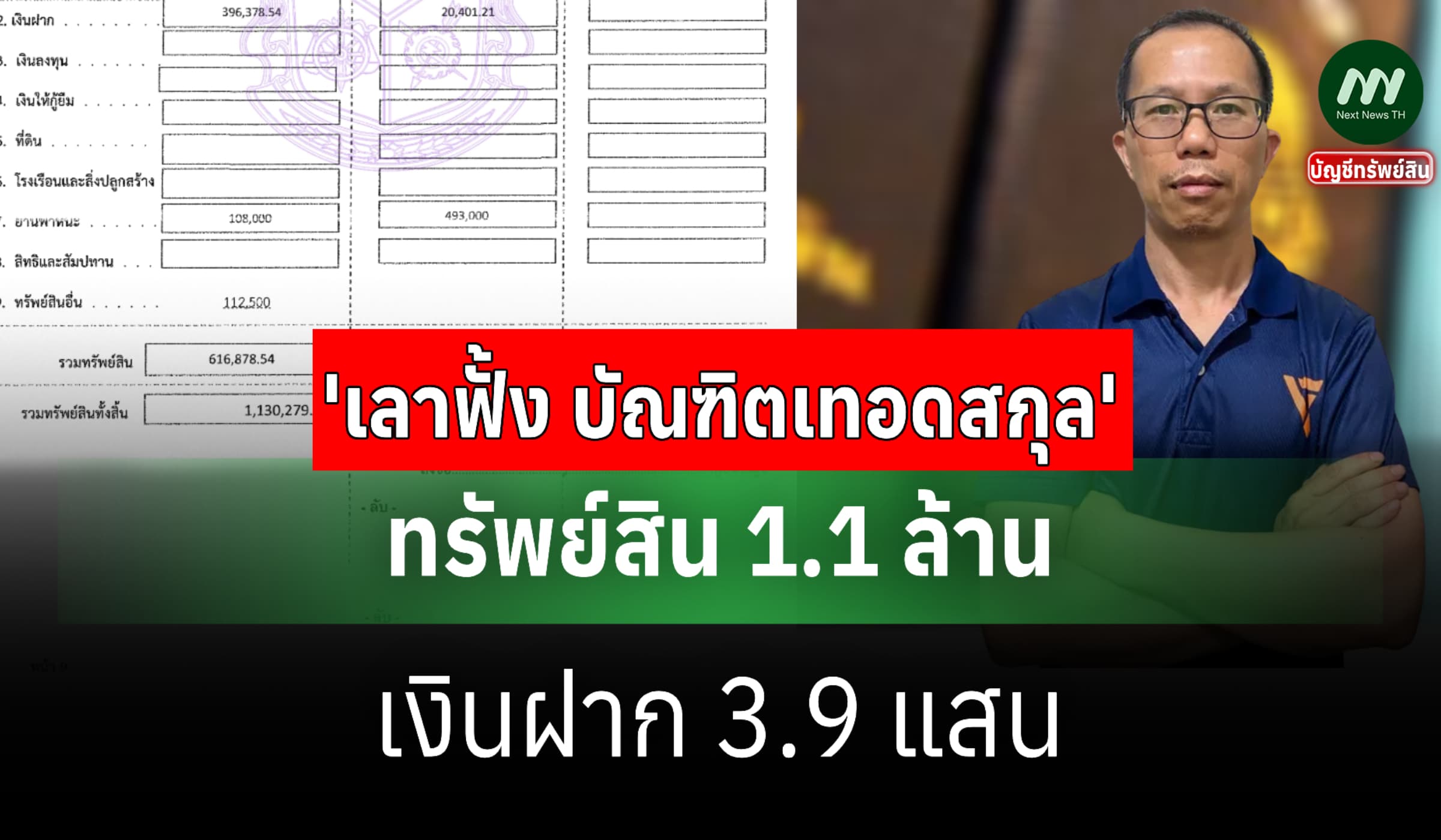 ทรัพย์สิน 1.1 ล้าน 'เลาฟั้ง บัณฑิตเทอดสกุล' สส.พรรคประชาชน