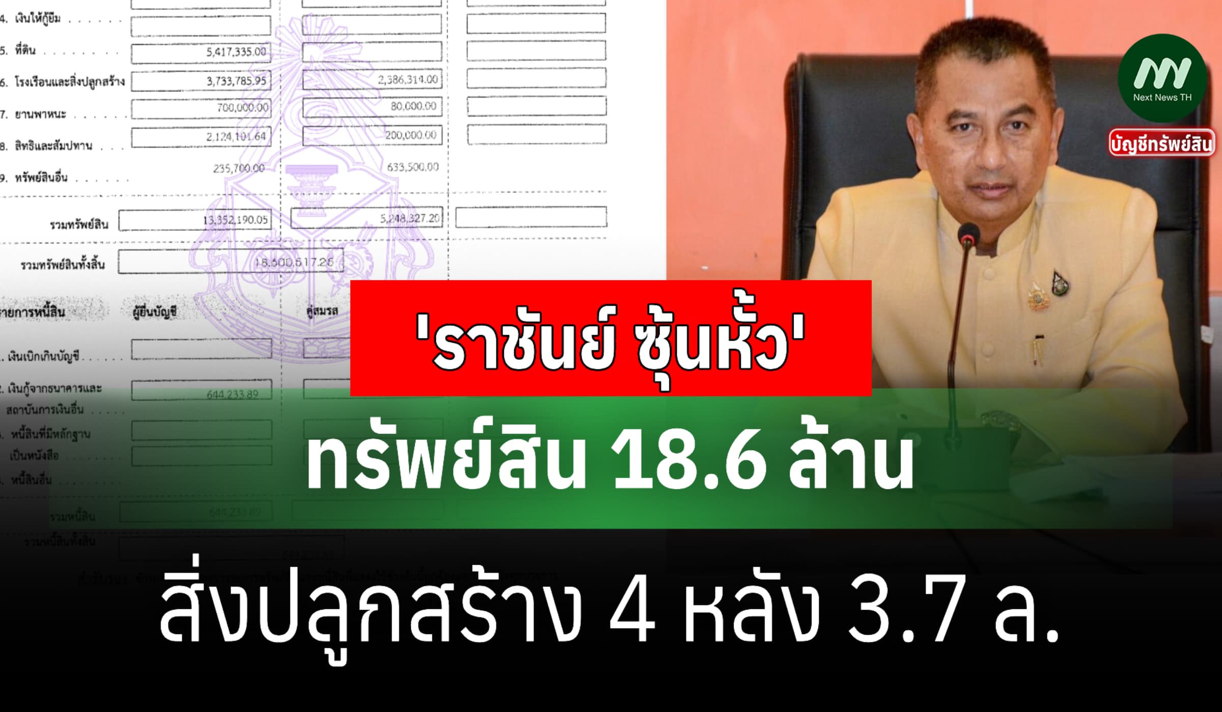 ทรัพย์สิน 18.6 ล้าน 'ราชันย์ ซุ้นหั้ว' ผู้ว่าราชการจังหวัดอุดรธานี