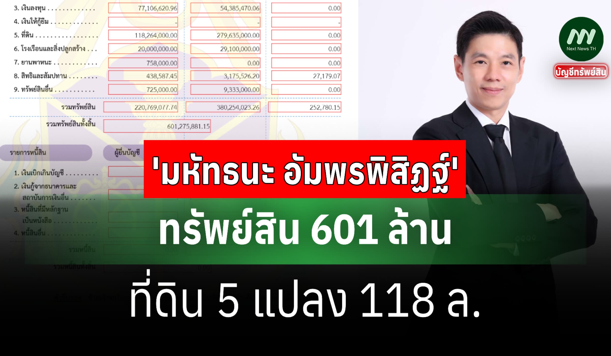 ทรัพย์สิน 601 ล้าน 'มหัทธนะ อัมพรพิสิฏฐ์' กรรมการผู้จัดการธอส.