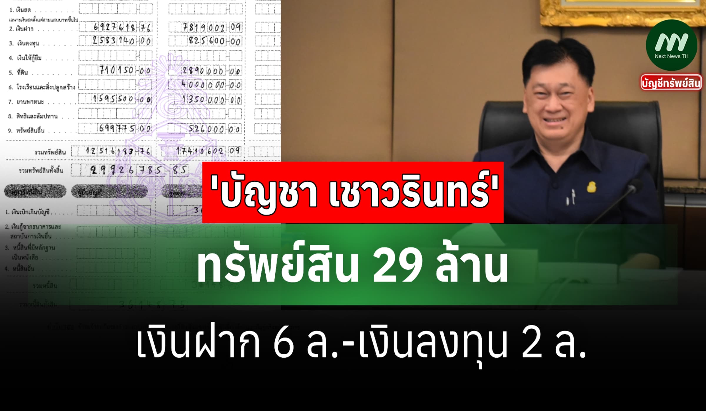 ทรัพย์สิน 29 ล้าน 'บัญชา เชาวรินทร์' ผู้ว่าราชการจังหวัดสระบุรี