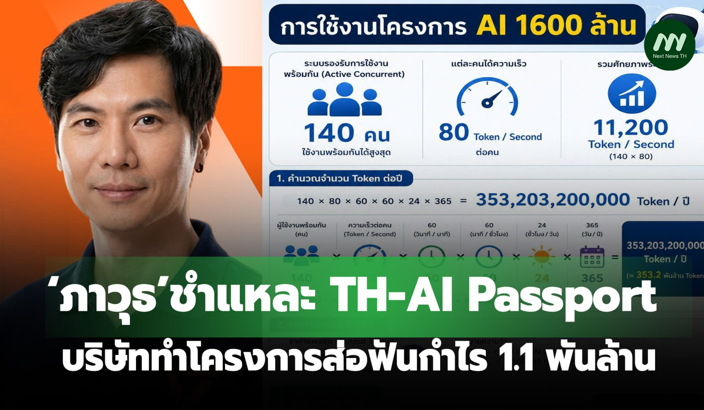 ‘ภาวุธ’ชำแหละ TH-AI Passport บริษัททำโครงการส่อฟันกำไร 1.1 พันล้าน