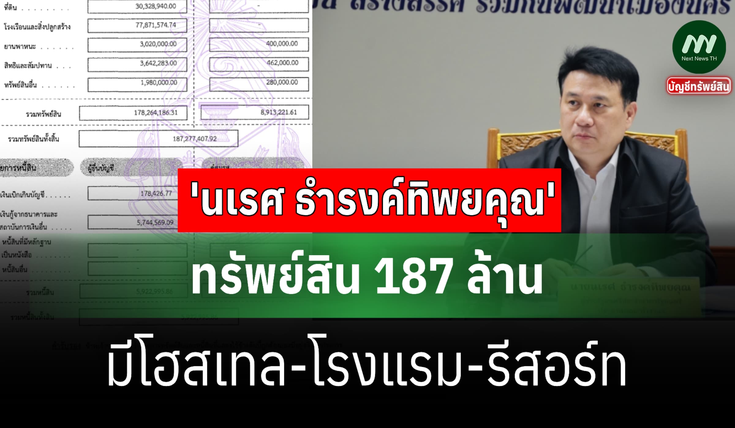 ทรัพย์สิน 187 ล้าน 'นเรศ ธำรงค์ทิพยคุณ' รองหัวหน้าพรรคกล้าธรรม