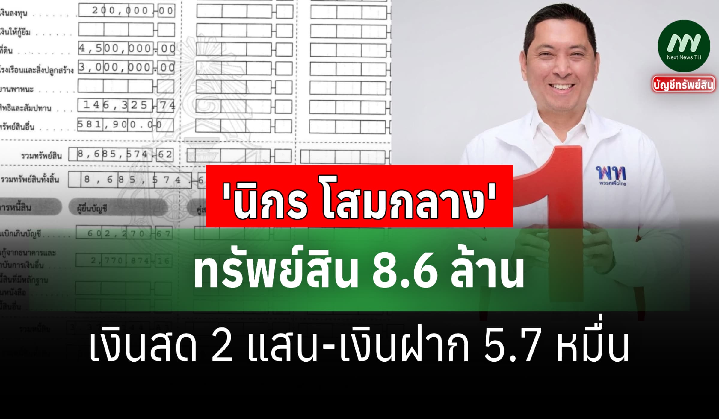ทรัพย์สิน 8.6 ล้าน 'นิกร โสมกลาง' รมว.พม.-เงินสด 2 แสน