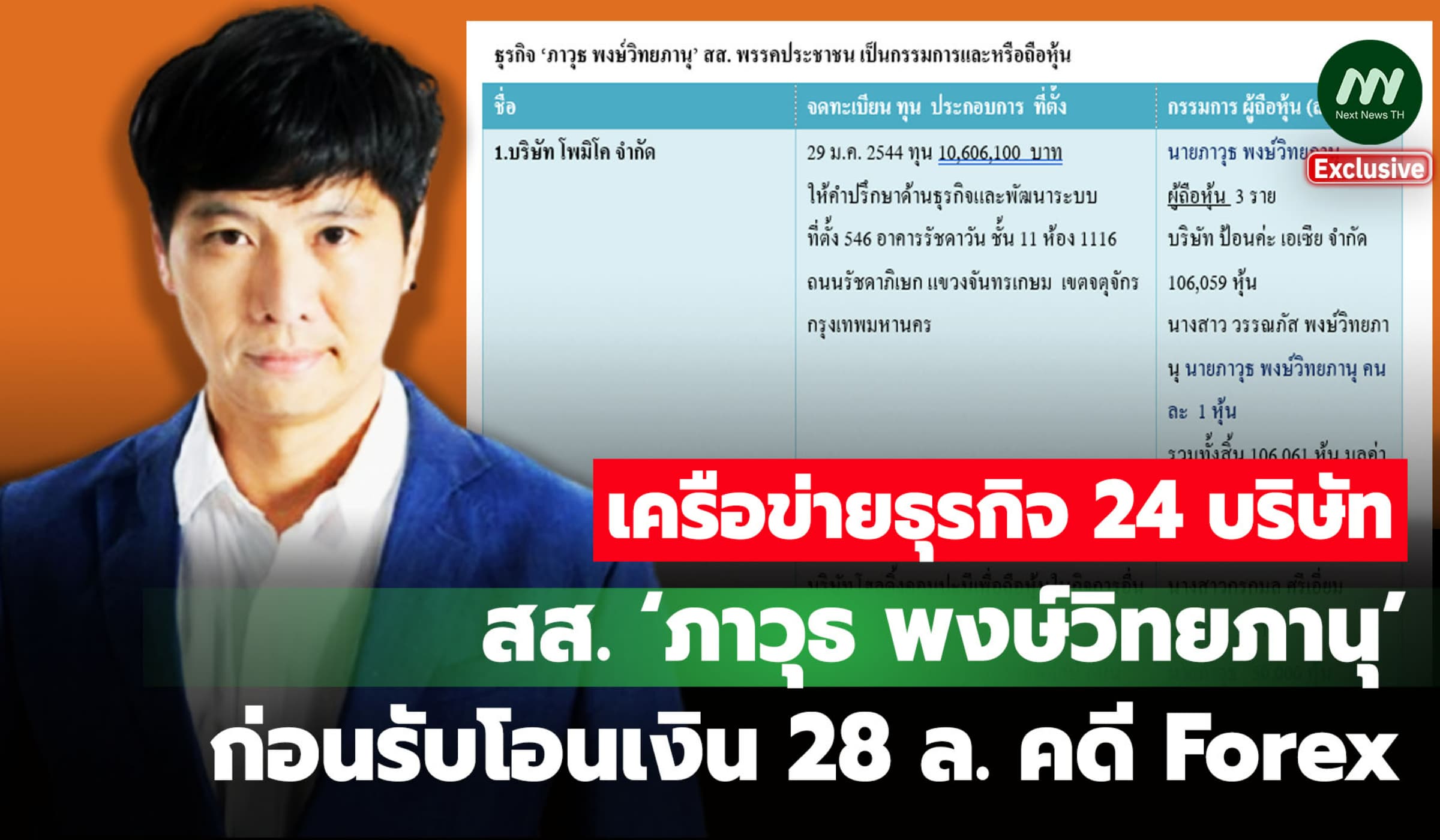 เปิดเครือข่ายธุรกิจ 24 บริษัท สส.‘ภาวุธ’ก่อนรับโอนเงิน 28 ล. คดี Forex