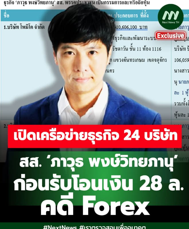 เปิดเครือข่ายธุรกิจ 24 บริษัท สส.‘ภาวุธ’ก่อนรับโอนเงิน 28 ล. คดี Forex