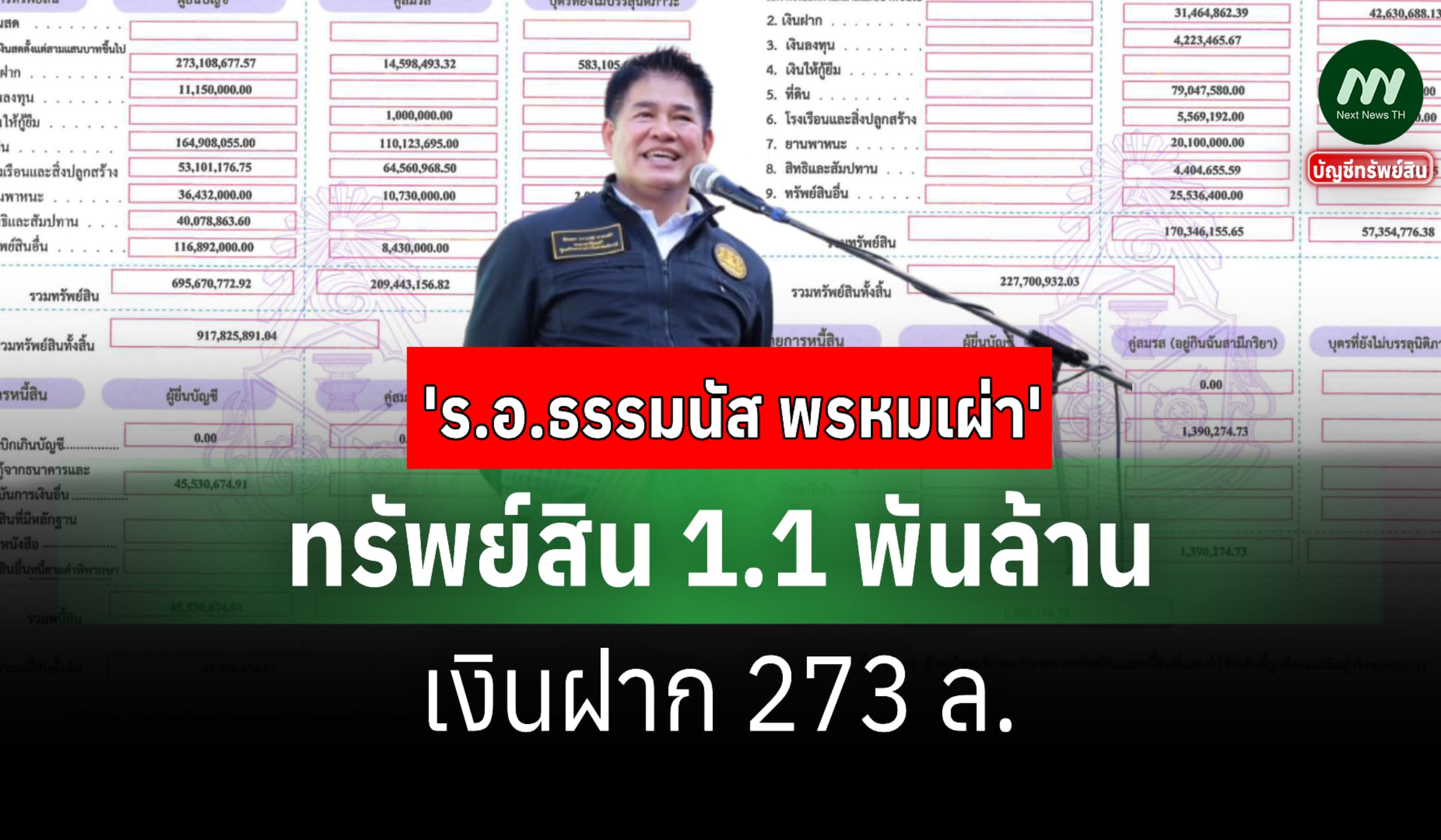 ทรัพย์สิน 1.1 พันล้าน 'ร.อ.ธรรมนัส' พ้นสส.ปี 68-ไม่มีเสื้อดูแสงเหนือ