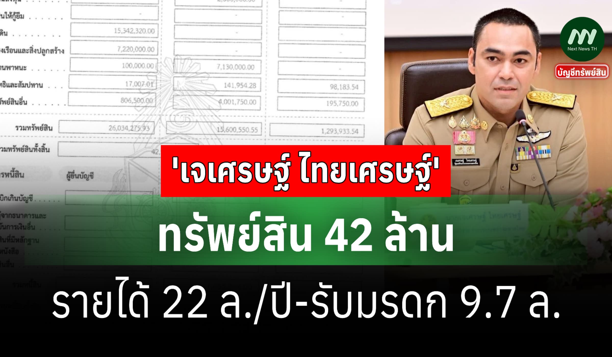 ทรัพย์สิน 42 ล้าน 'เจเศรษฐ์ ไทยเศรษฐ์' รมช.มท.-ได้รับมรดก 9.7 ล.