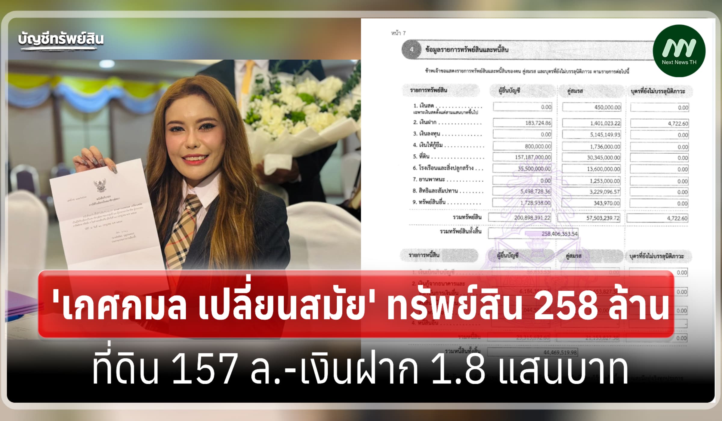 ทรัพย์สิน 258 ล้าน 'เกศกมล เปลี่ยนสมัย' อดีตสว.