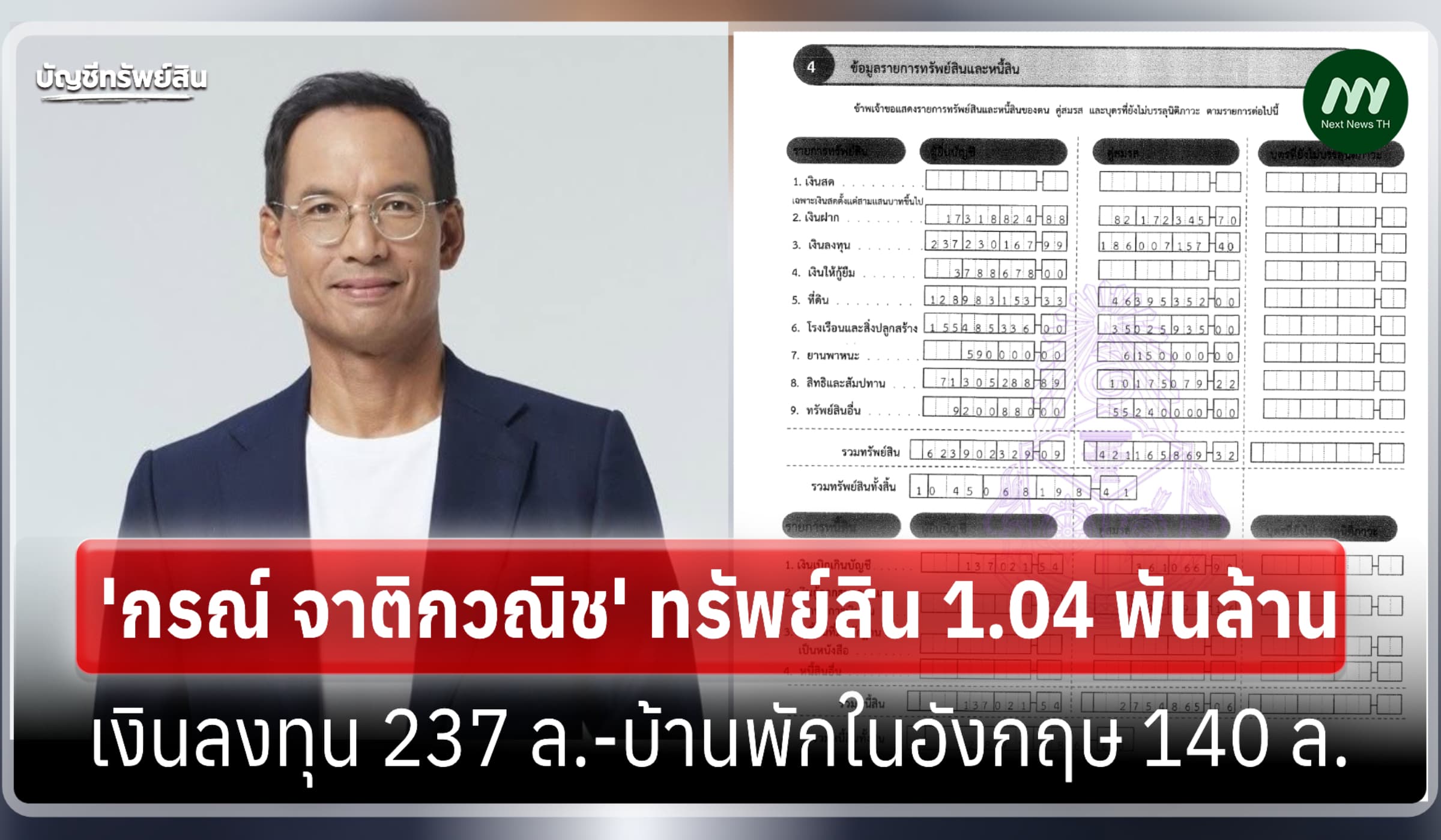 ทรัพย์สิน 1.04 พันล้าน 'กรณ์ จาติกวณิช'-มีบ้านพักในอังกฤษ 140 ล.