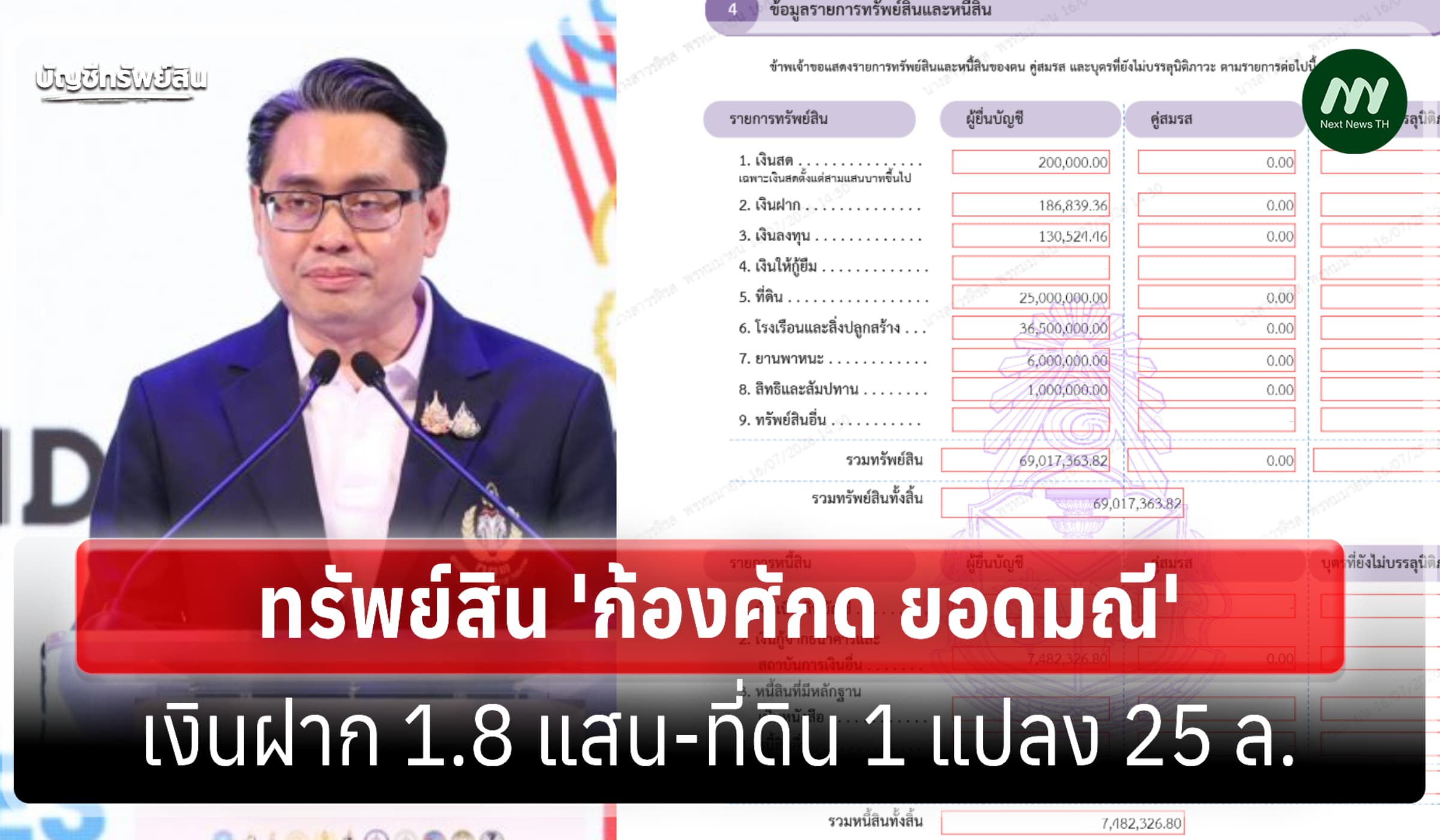 ทรัพย์สิน 69 ล้าน 'ก้องศักด ยอดมณี' ผู้ว่าการ กกท.-รายได้ 3.4 ล./ปี