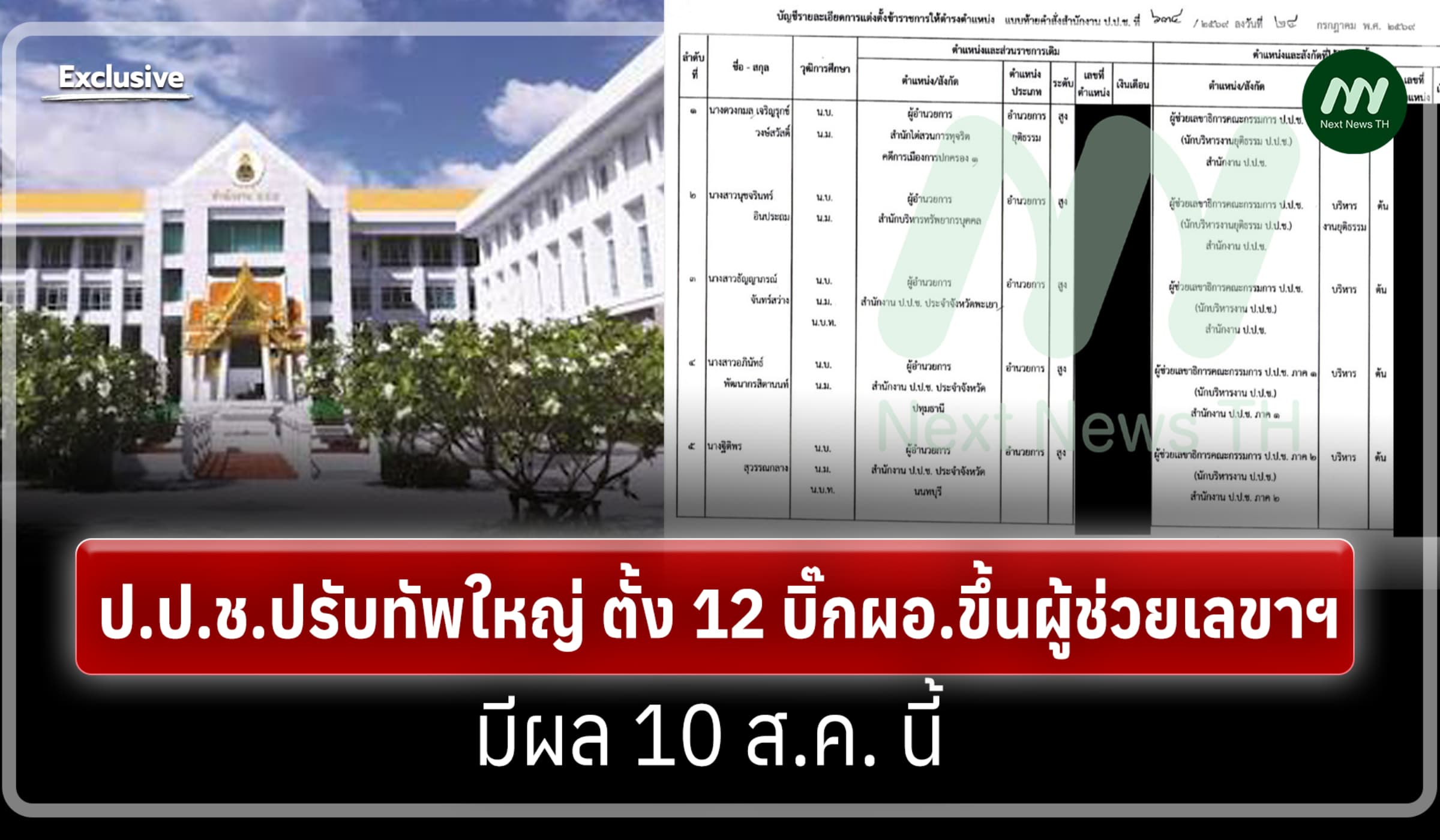 ป.ป.ช. ปรับทัพใหญ่ ตั้ง 12 บิ๊ก ผอ. ขึ้นผู้ช่วยเลขาฯ มีผล 10 ส.ค. นี้