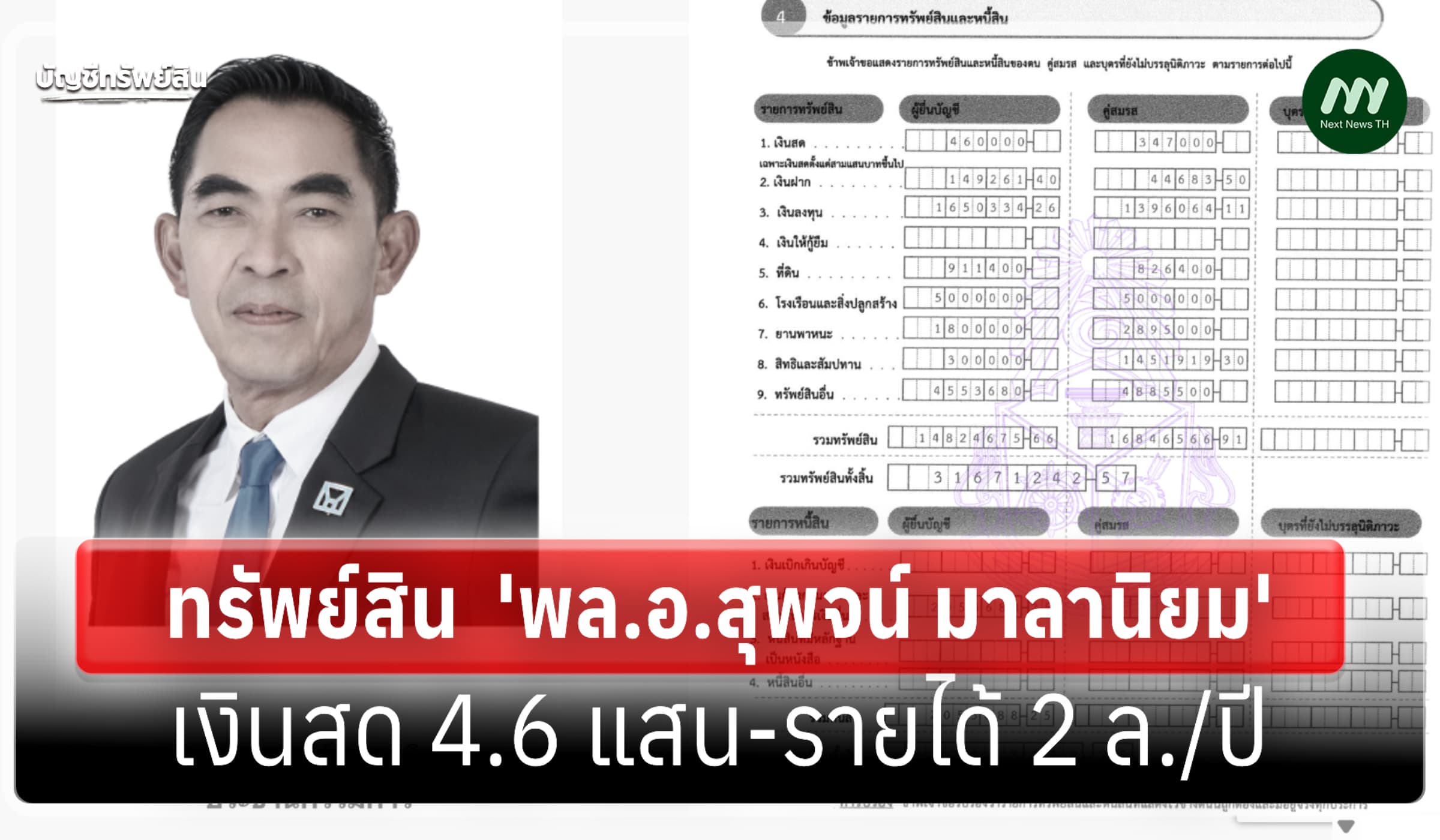 ทรัพย์สิน 31 ล้าน 'พล.อ.สุพจน์ มาลานิยม' อดีตประธานกก.การเคะแห่งชาติ