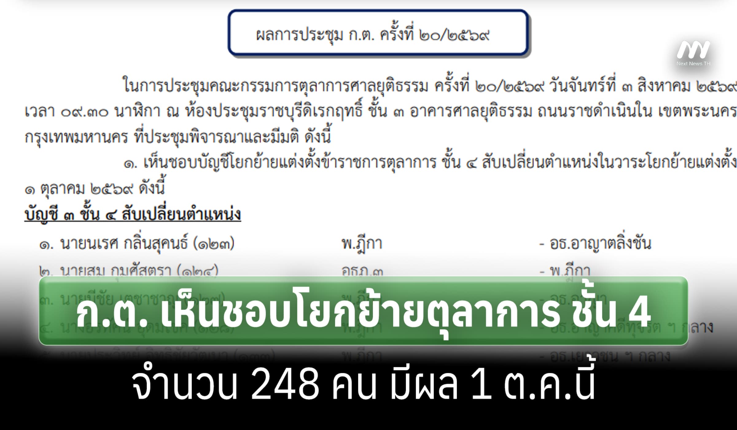 ก.ต. เห็นชอบโยกย้ายตุลาการ ชั้น 4 จำนวน 248 คน มีผล 1 ต.ค.นี้