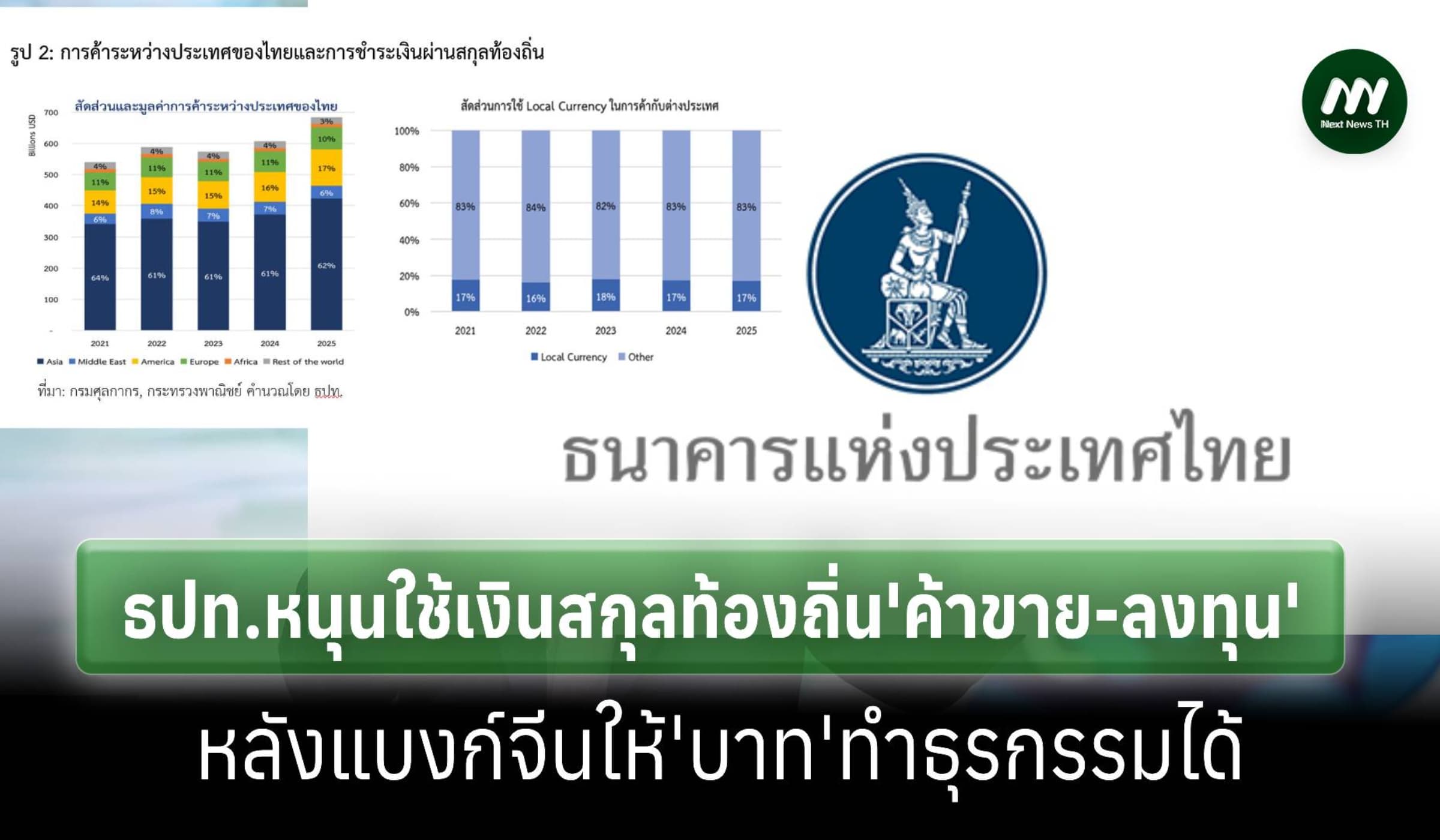 ธปท.หนุนใช้เงินสกุลท้องถิ่น หลังแบงก์จีนเปิดให้'บาท'ทำธุรกรรมได้