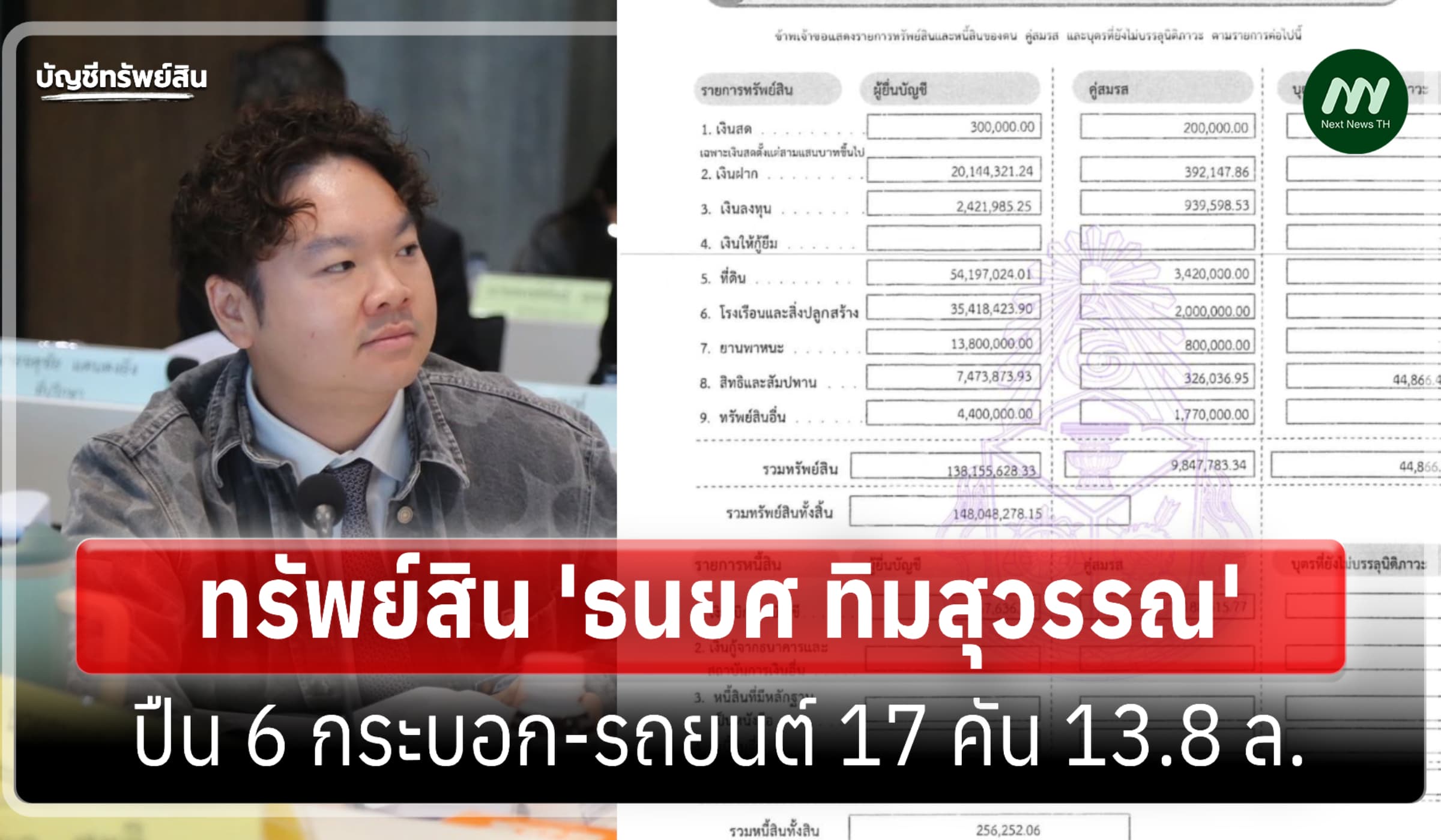 ทรัพย์สิน 148 ล้าน 'ธนยศ ทิมสุวรรณ' กรณีพ้นสส. ปี 68-ปืน 6 กระบอก