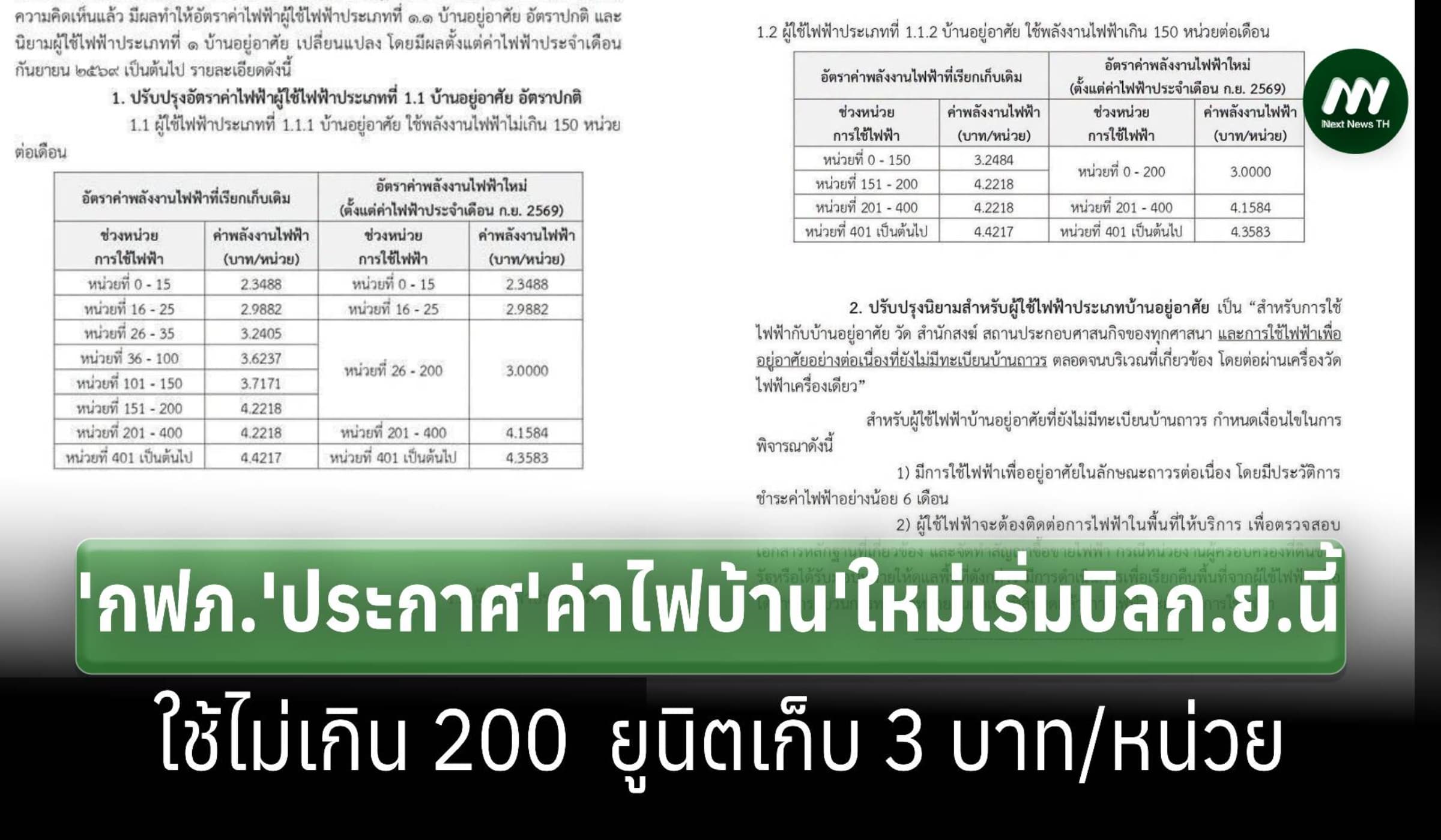 กฟภ.ประกาศ'ค่าไฟบ้าน'ใหม่ ใช้ไม่เกิน 200 ยูนิต เก็บ 3 บาท/หน่วย