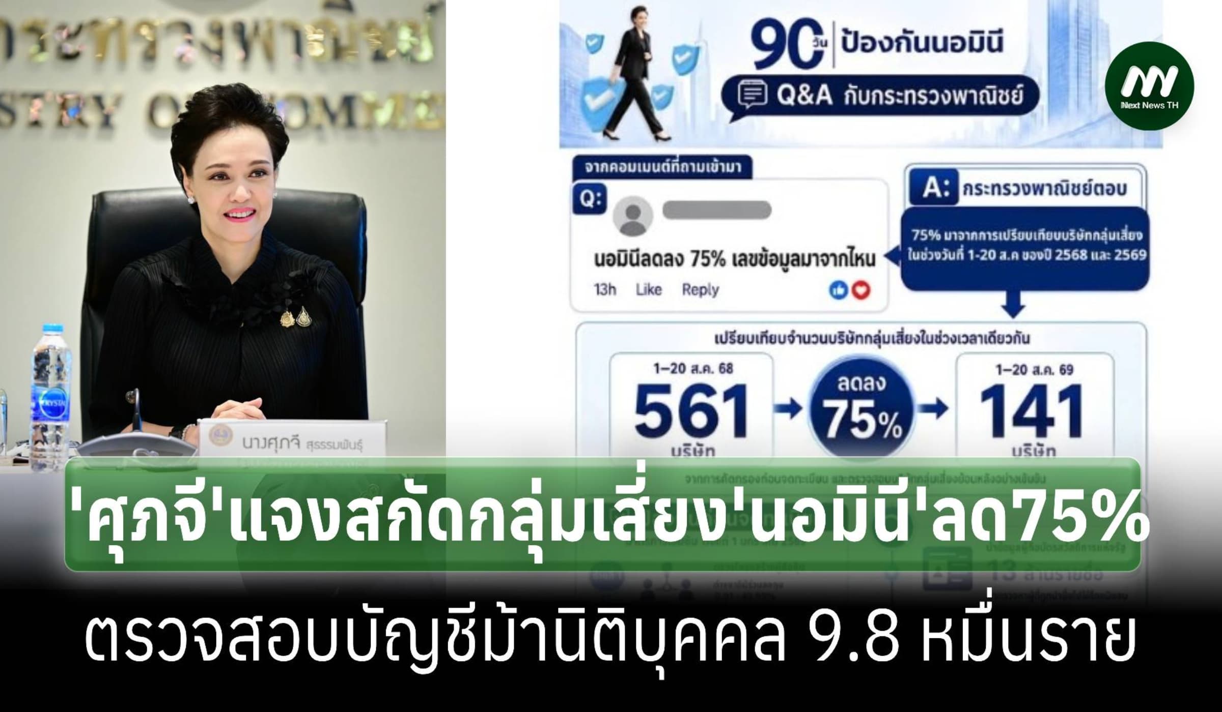 ‘ศุภจี’แจงป้องกันกลุ่มเสี่ยง‘นอมินี’ลด75% ตรวจบัญชีม้า 9.8 หมื่นราย