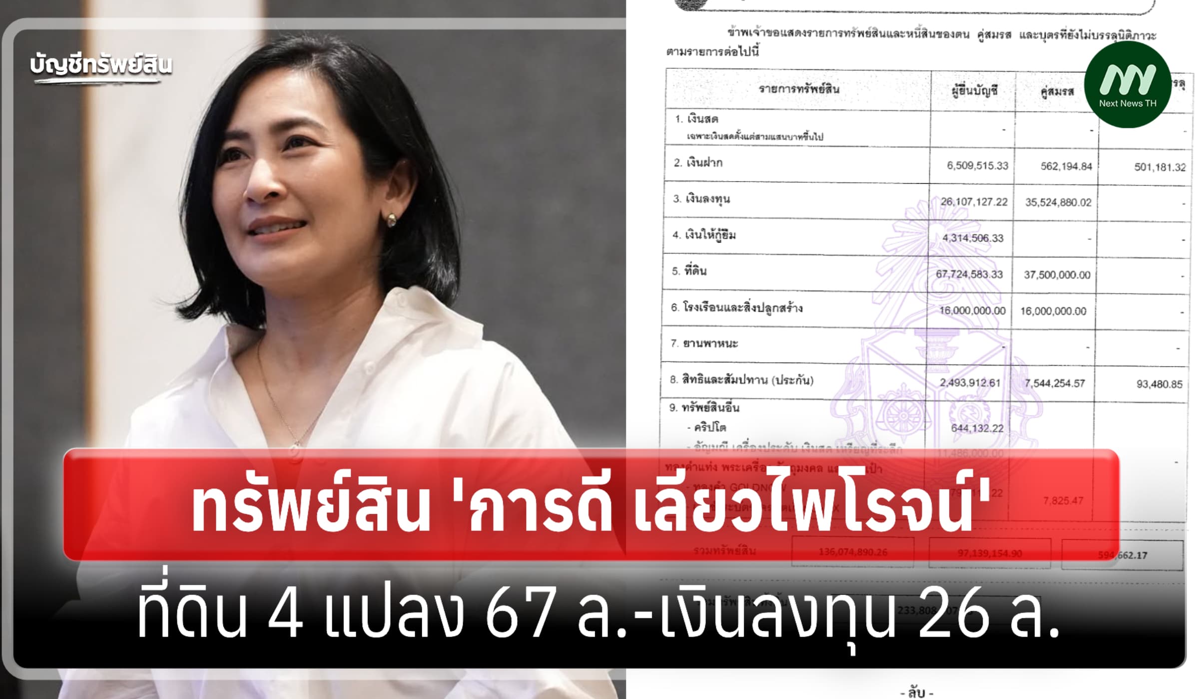 ทรัพย์สิน 233 ล้าน 'การดี เลียวไพโรจน์' รองหัวหน้าปชป.
