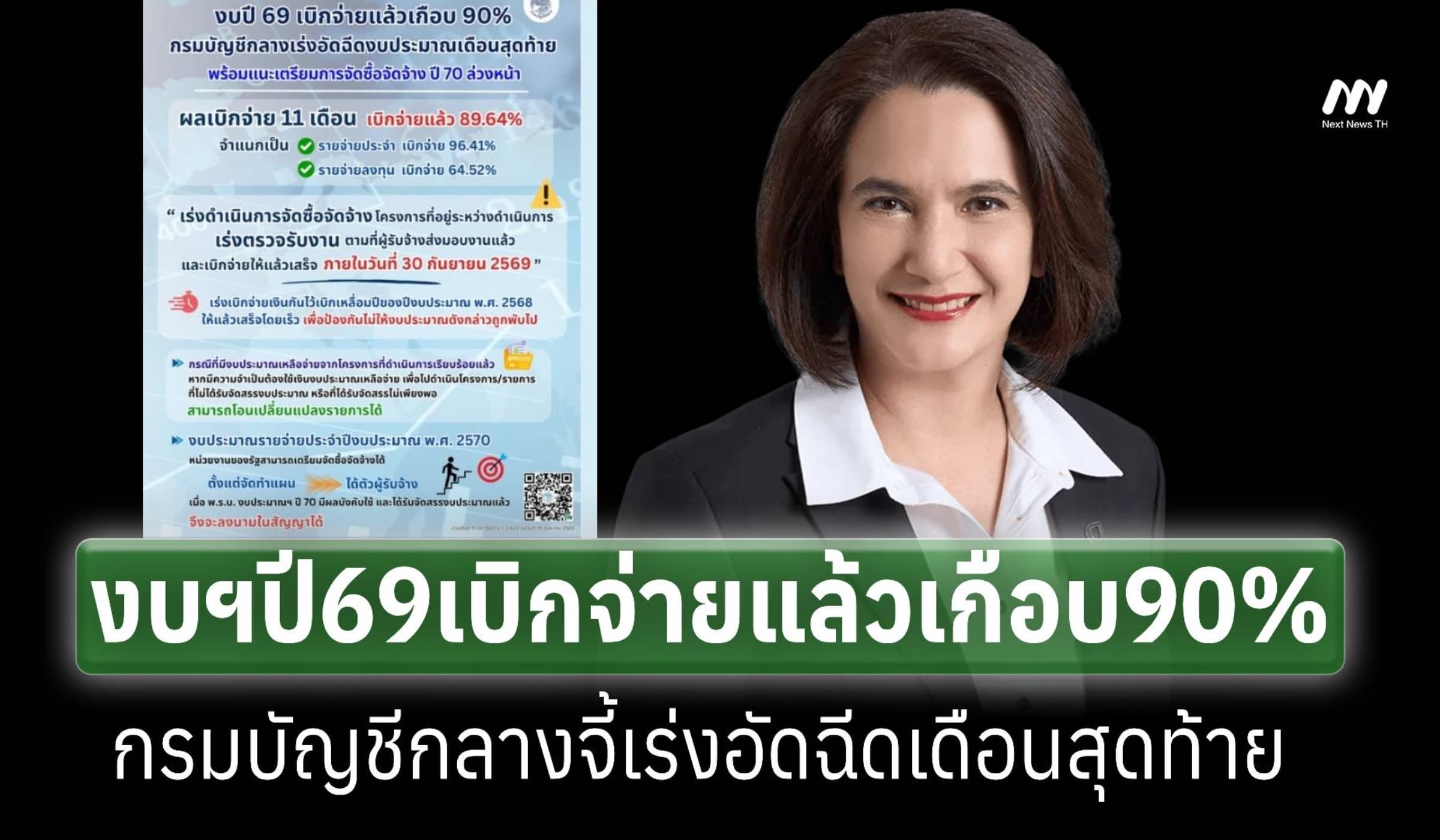 งบฯ69เบิกจ่ายแล้วเกือบ90%กรมบัญชีกลางจี้เร่งใช้เดือนสุดท้ายให้เข้าเป้า