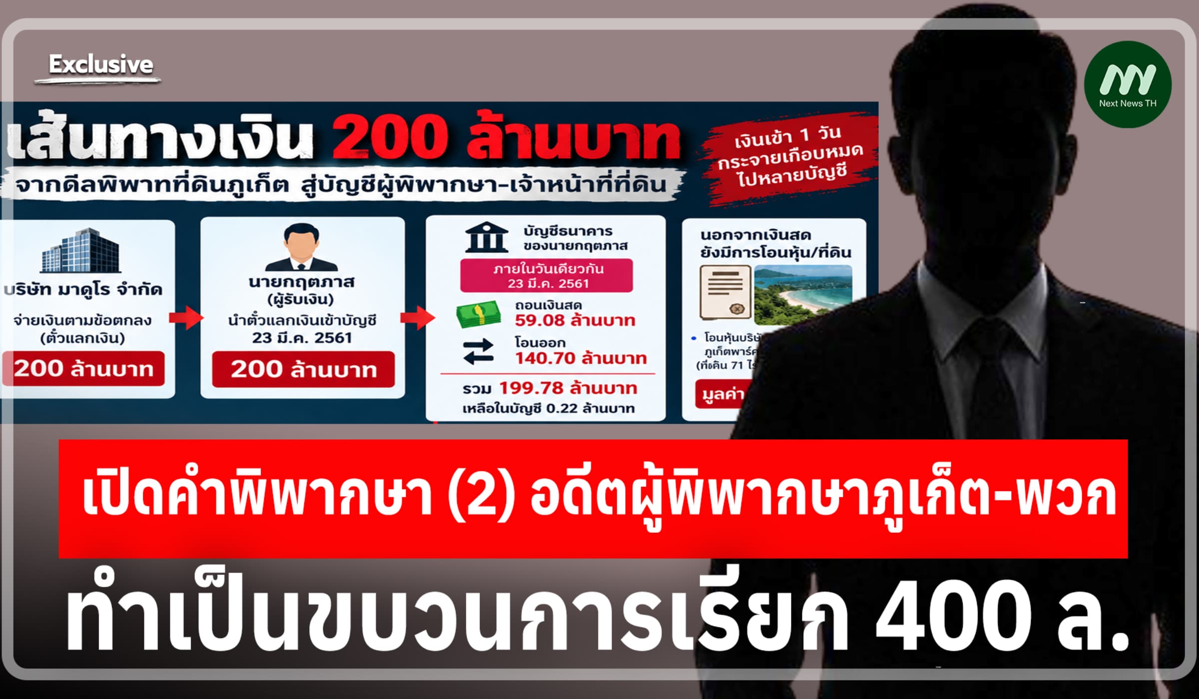 เปิดคำพิพากษา(2) อดีตผู้พิพากษาภูเก็ต-พวก ทำเป็นขบวนการเรียก 400 ล.