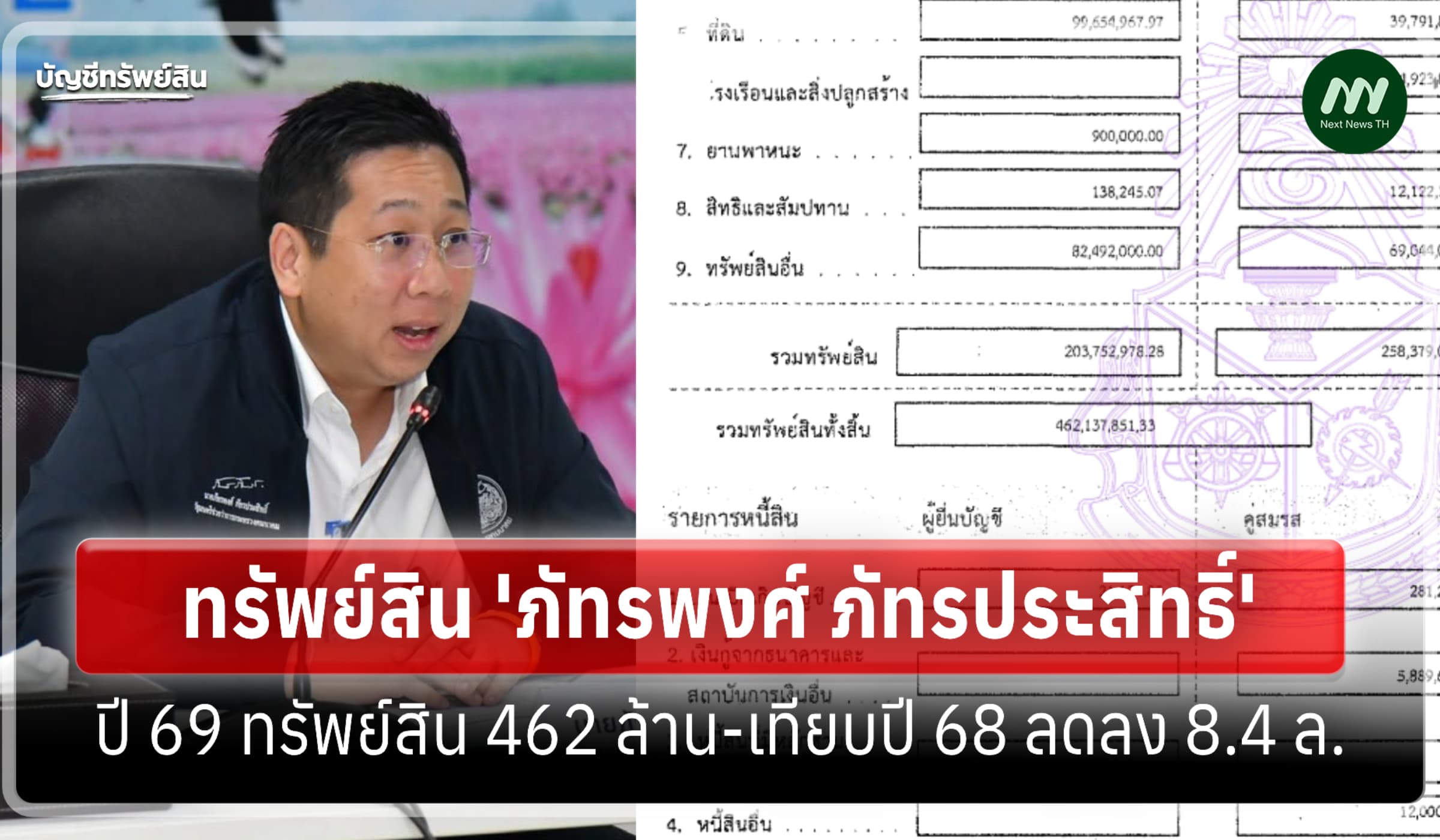 ทรัพย์สิน 462 ล้าน 'ภัทรพงศ์' รมช.คมนาคม เทียบปี 68 ลดลง 8.4 ล.