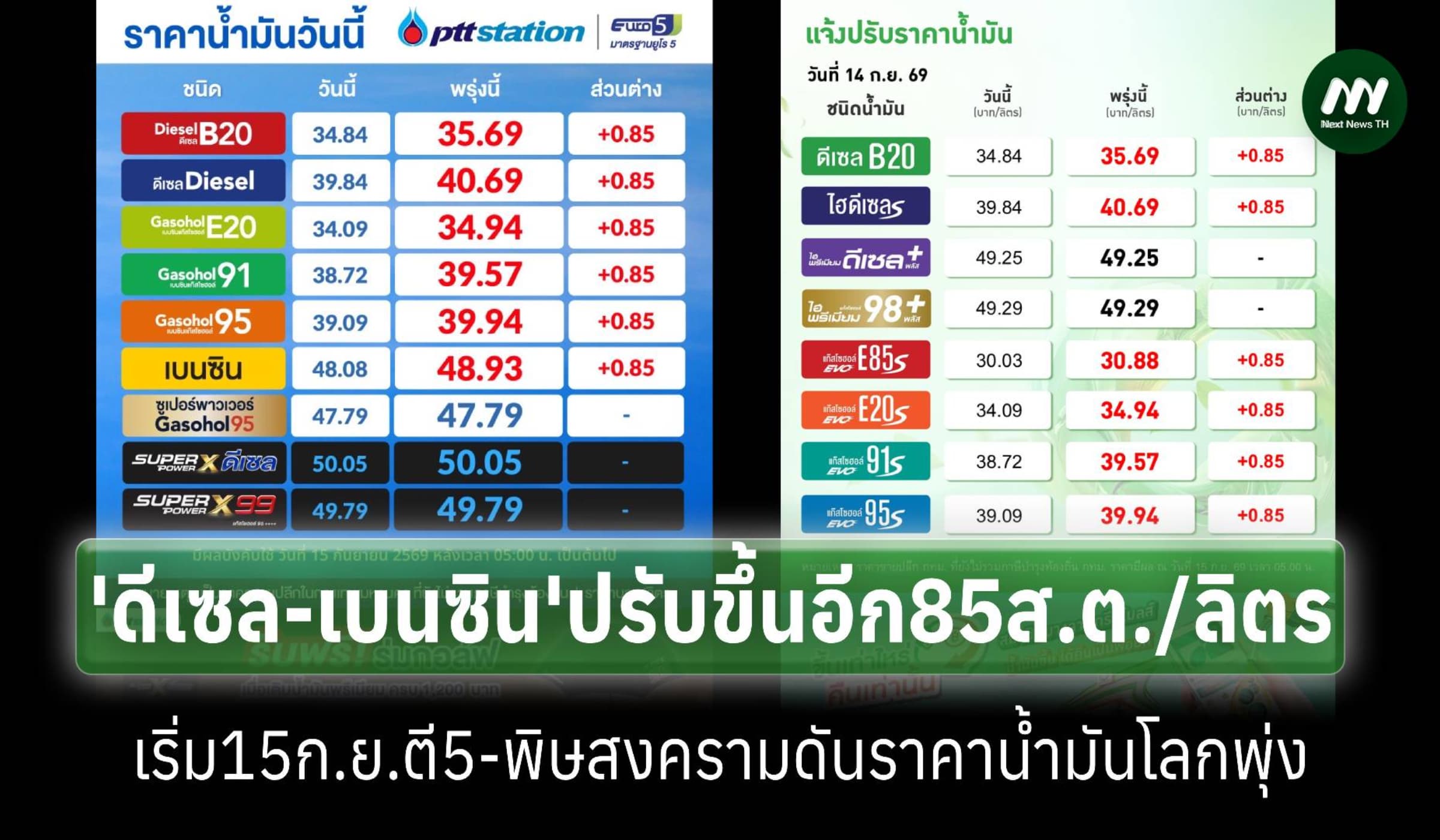 ‘ดีเซล-เบนซิน’ขึ้นอีก 85 ส.ต./ลิตร พิษสงคราม ดันราคาน้ำมันโลกพุ่ง