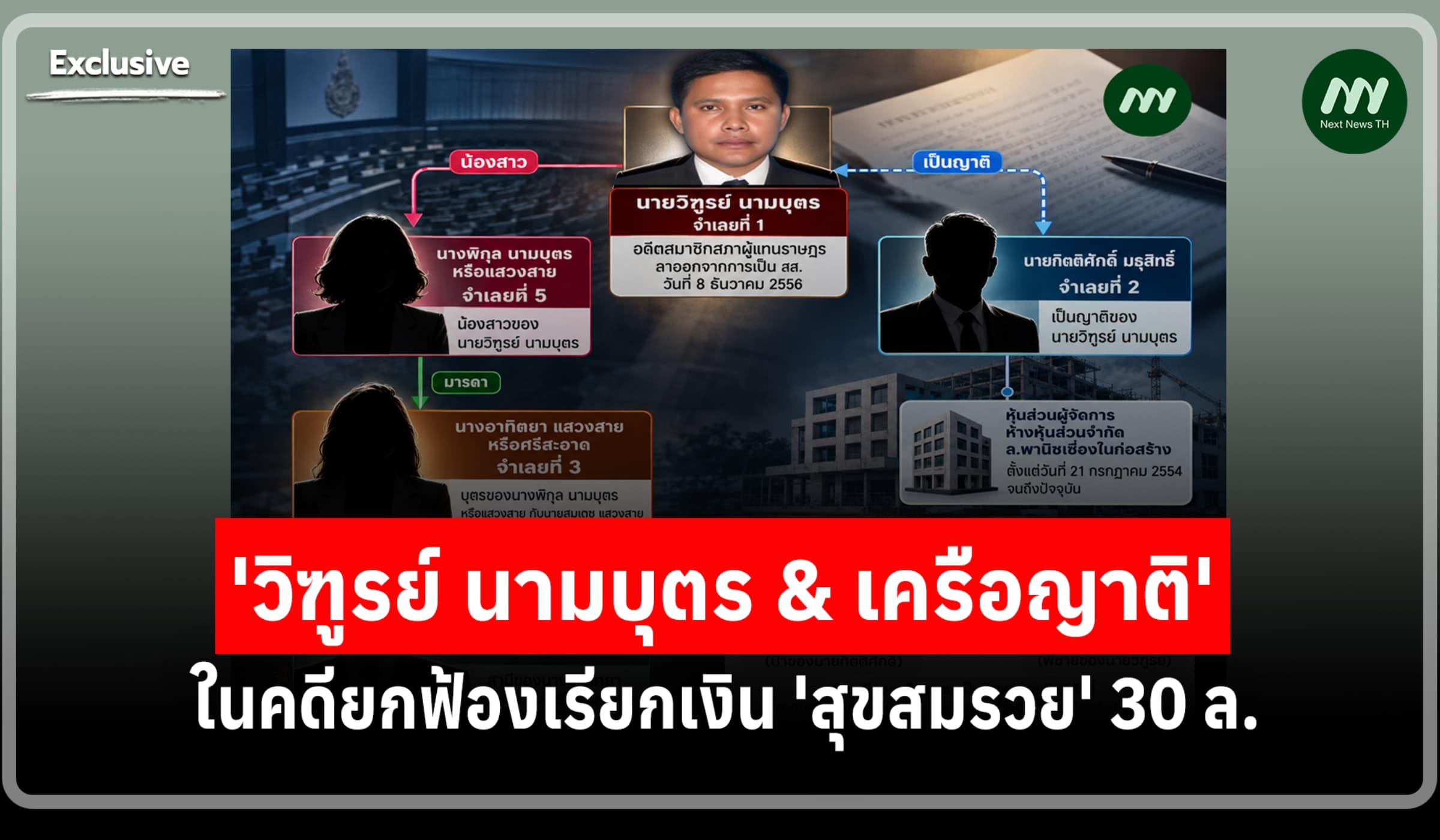 'วิฑูรย์ นามบุตร  & เครือญาติ' ในคดียกฟ้องเรียกเงิน 'สุขสมรวย' 30 ล.