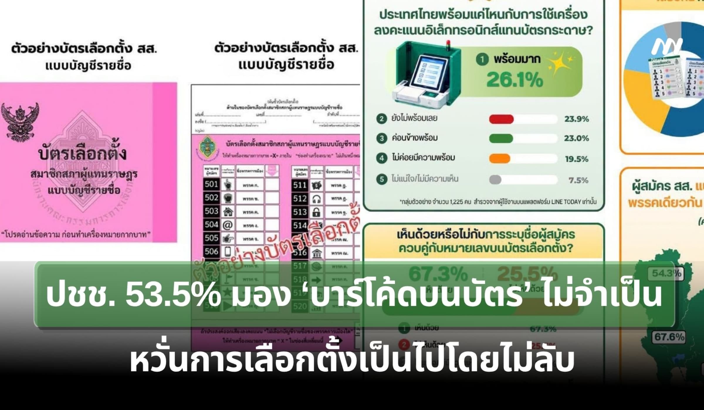โพลชี้ ปชช.53.5% มอง ‘บาร์โค้ดบนบัตร’ไม่จำเป็น หวั่นการเลือกตั้งไม่ลับ