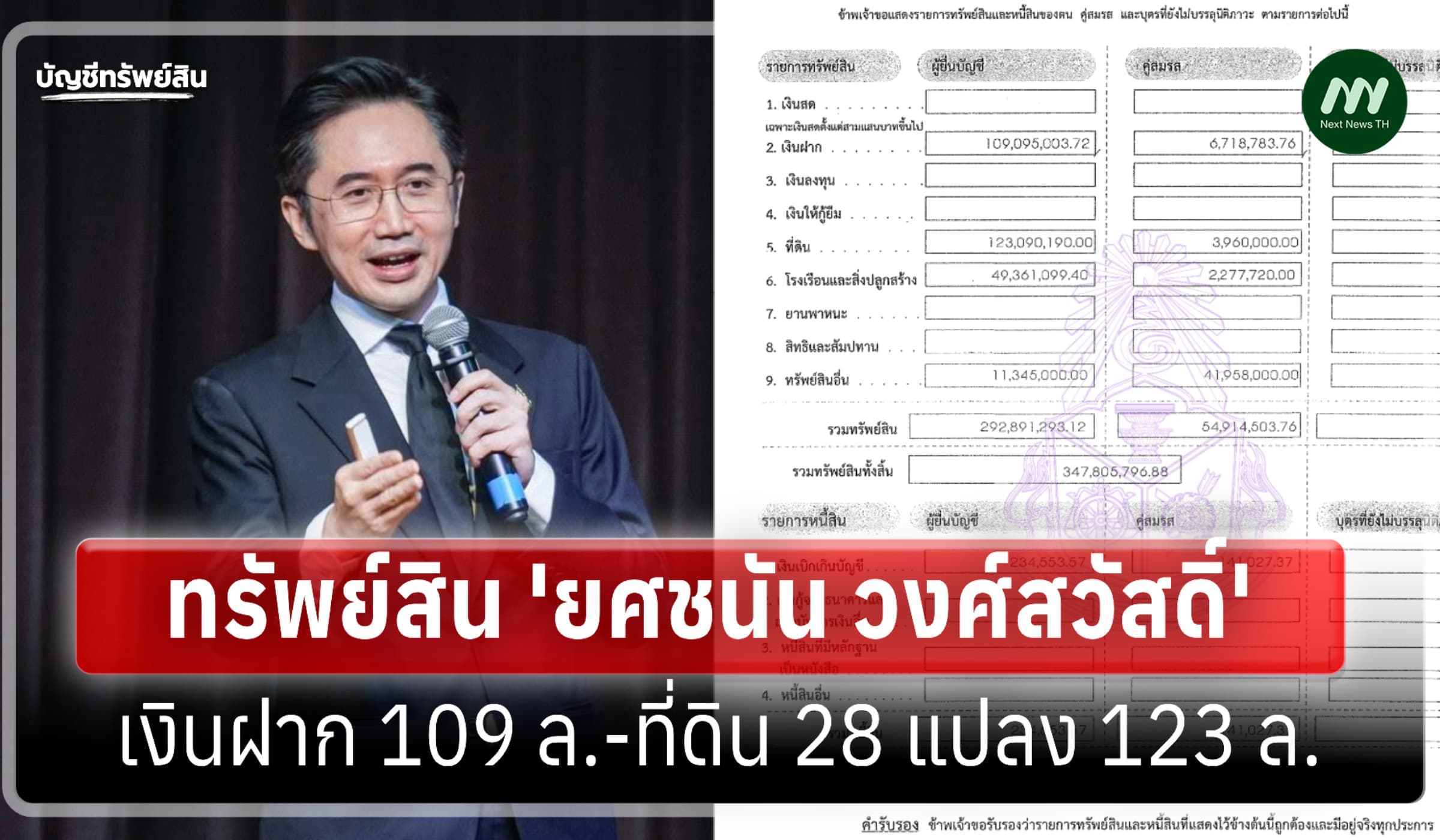 ทรัพย์สิน 347 ล้าน 'ยศชนัน วงศ์สวัสดิ์' รองนายกฯ-รมว.อว.