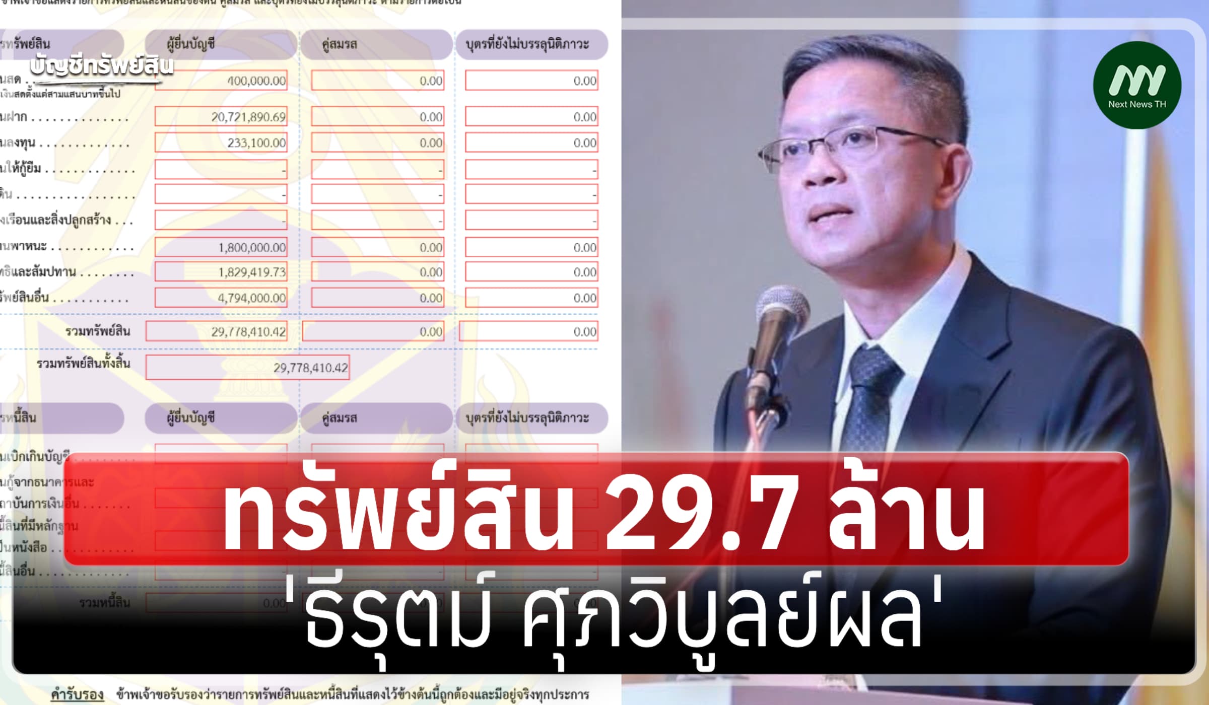 ทรัพย์สิน 29.7 ล้าน 'ธีรุตม์ ศุภวิบูลย์ผล' อดีตอธิบดีกรมสถ.