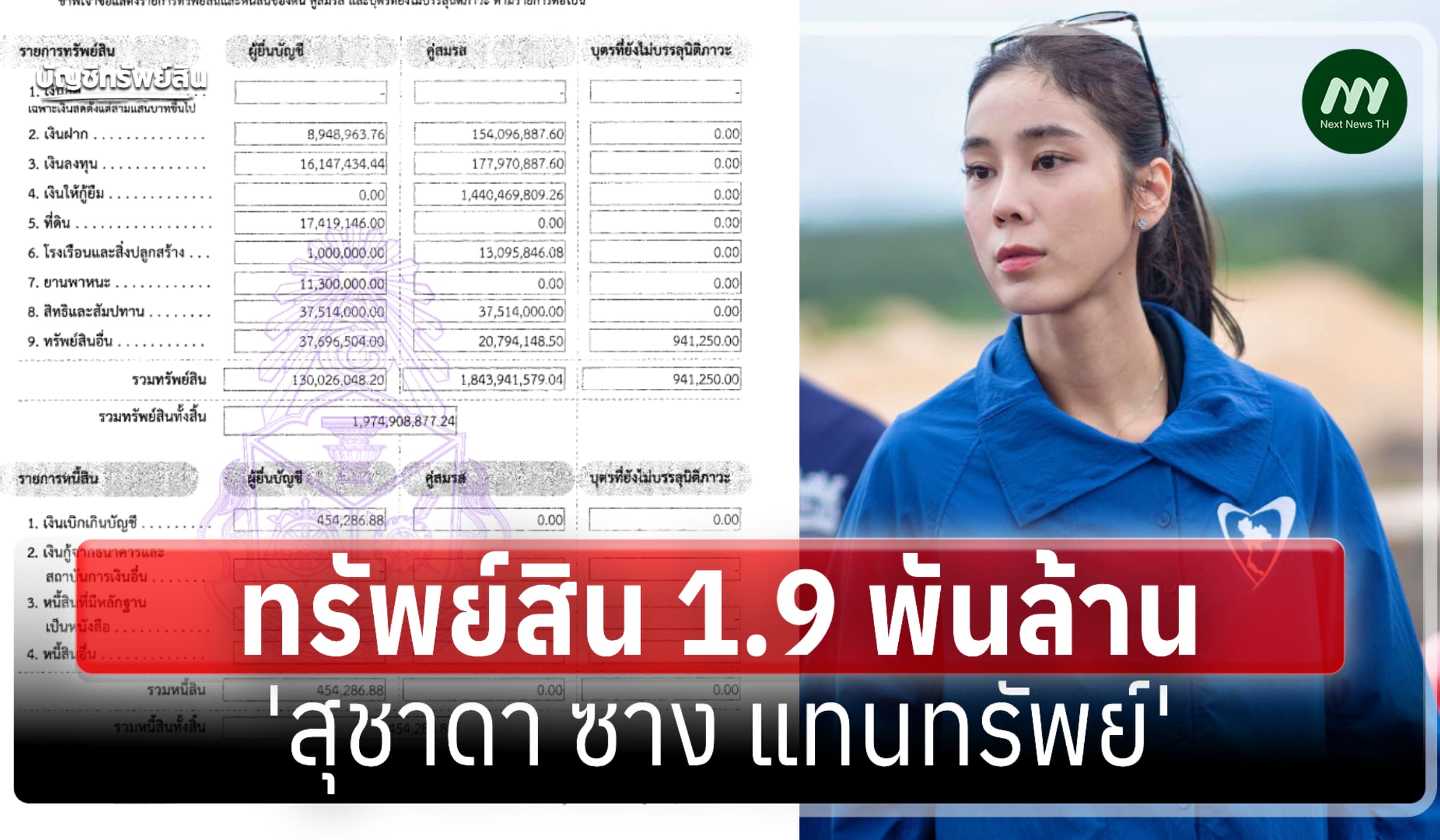 เปิดยิบ! ทรัพย์สิน 'สุชาดา แทนทรัพย์'-สามีแจ้งค่าเดินทางตปท. 5 ล./ปี