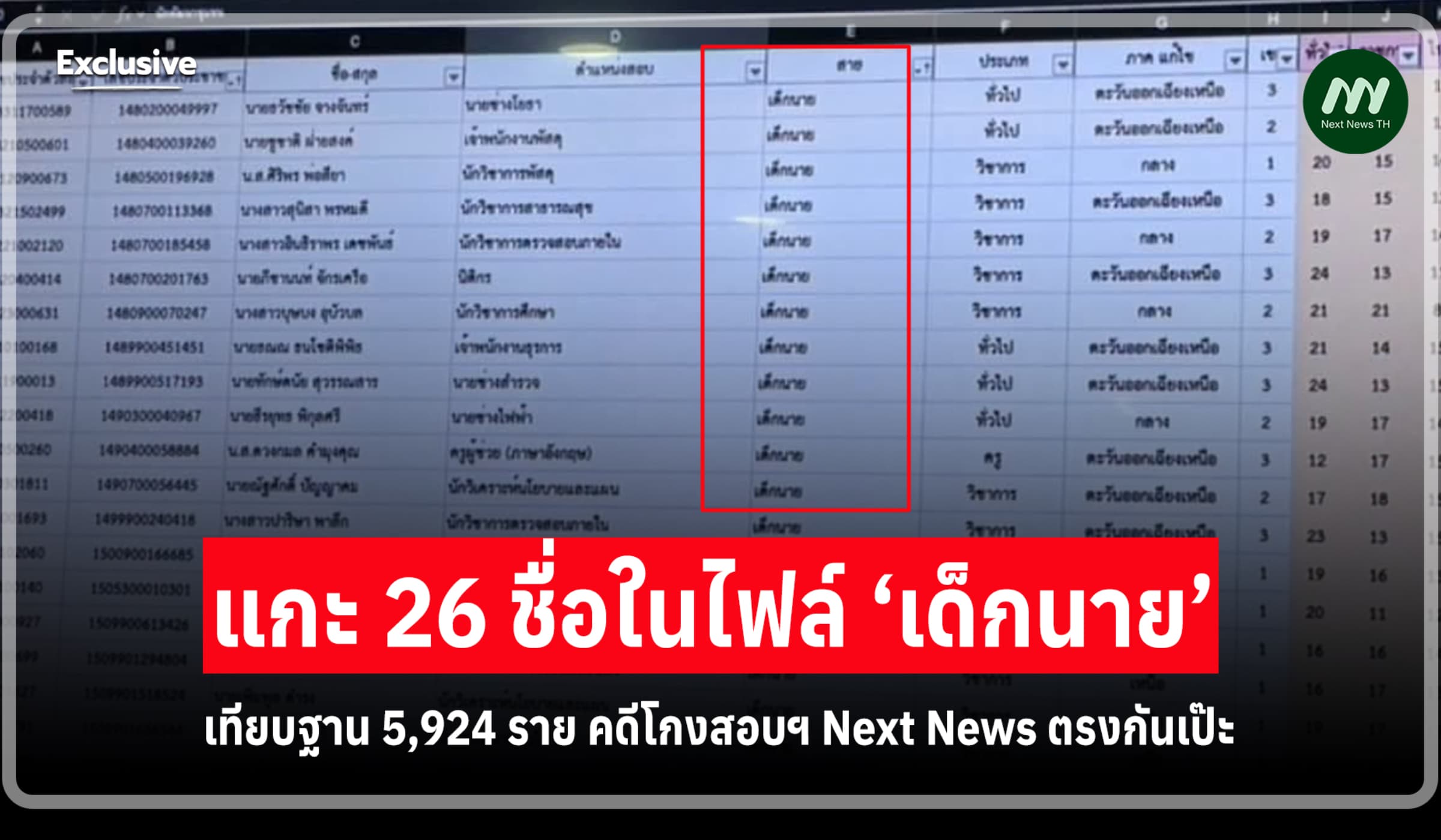 แกะ 26 ชื่อในไฟล์ ‘เด็กนาย’เทียบฐาน 5,924 ราย คดีโกงสอบฯ ตรงกันเป๊ะ