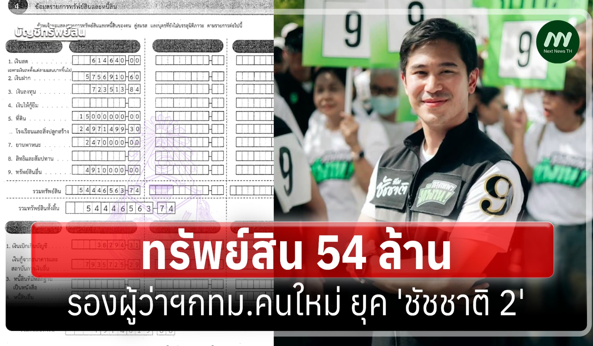 ทรัพย์สิน 54 ล้าน 'พรพรหม ณ.ส. วิกิตเศรษฐ์' รองผู้ว่าฯกทม.คนใหม่