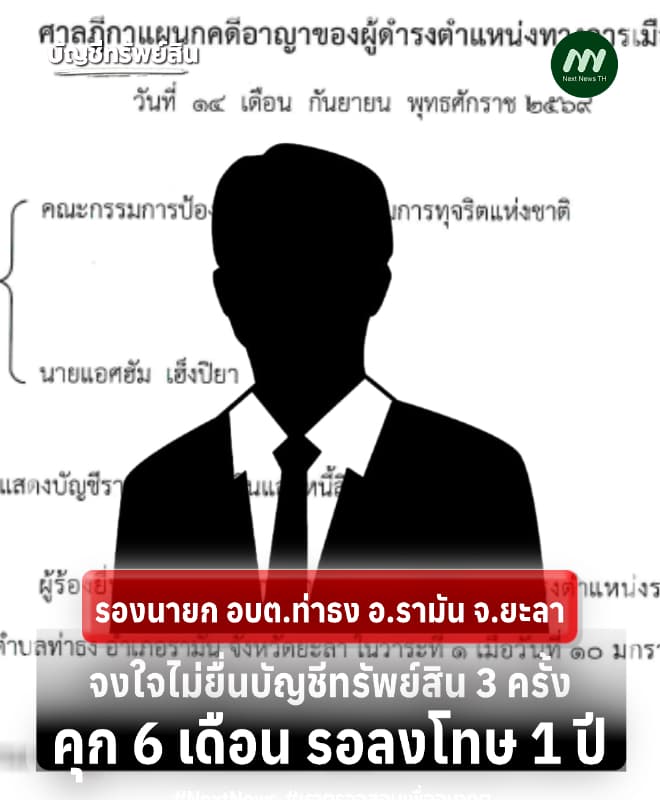 คุก 6 เดือน รองนายก อบต.ท่าธง จ.ยะลา จงใจไม่ยื่นบัญชีฯ 3 ครั้ง-รอลงโทษ