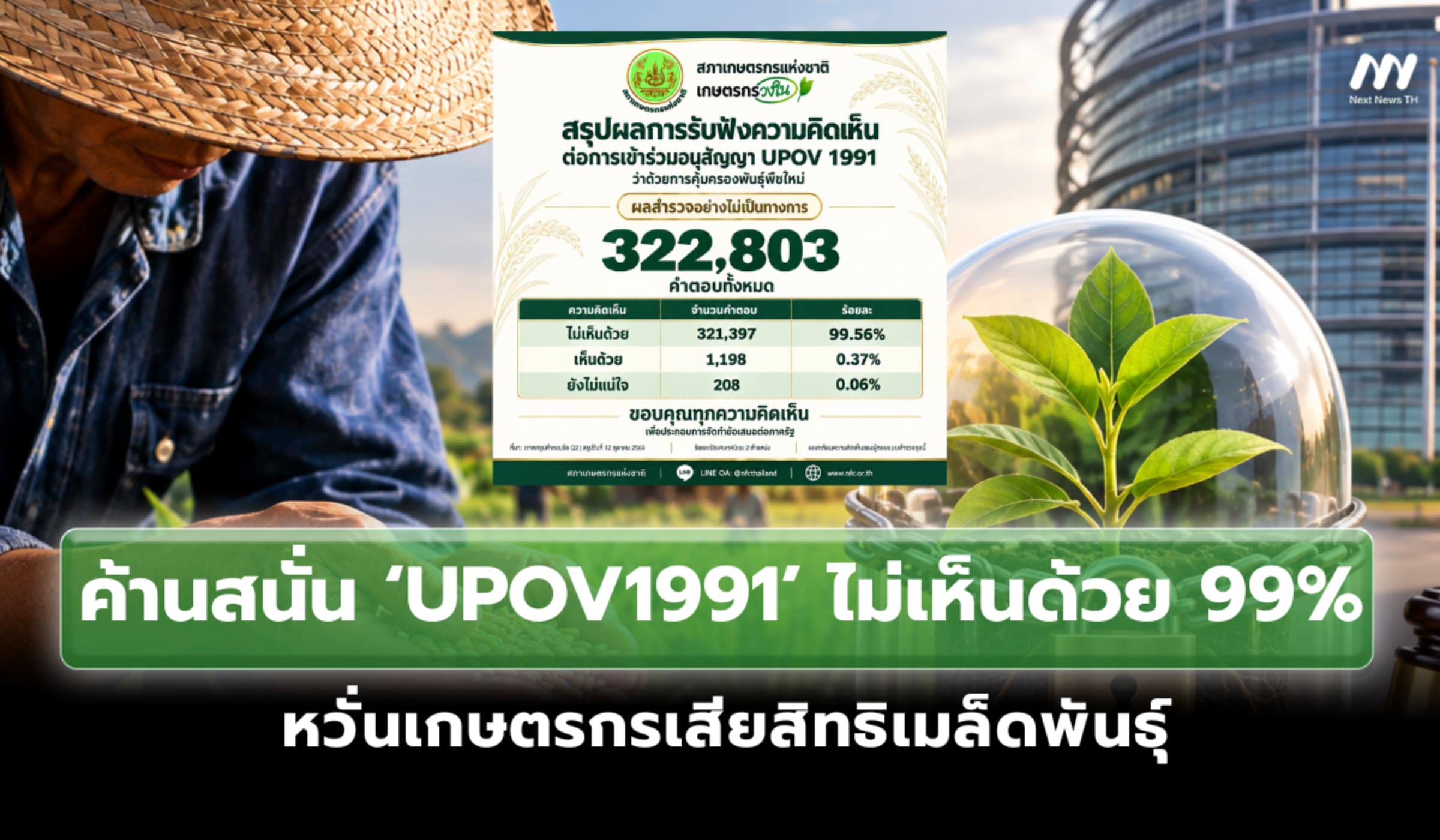 ค้านสนั่น UPOV1991 ไม่เห็นด้วย 99% หวั่นเกษตรกรเสียสิทธิเมล็ดพันธุ์