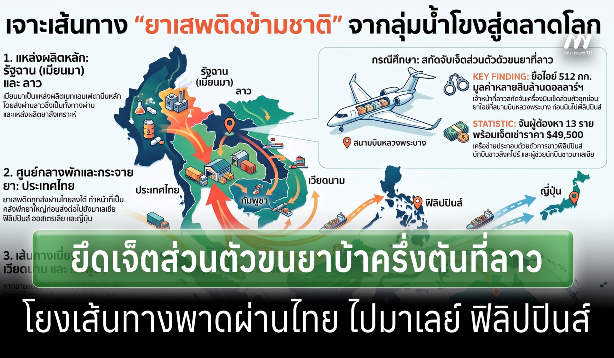 สื่อฮ่องกงตีข่าว ลาวยึดเจ็ตส่วนตัวขนยาบ้าครึงตัน โยงเส้นทางพาดผ่านไทย