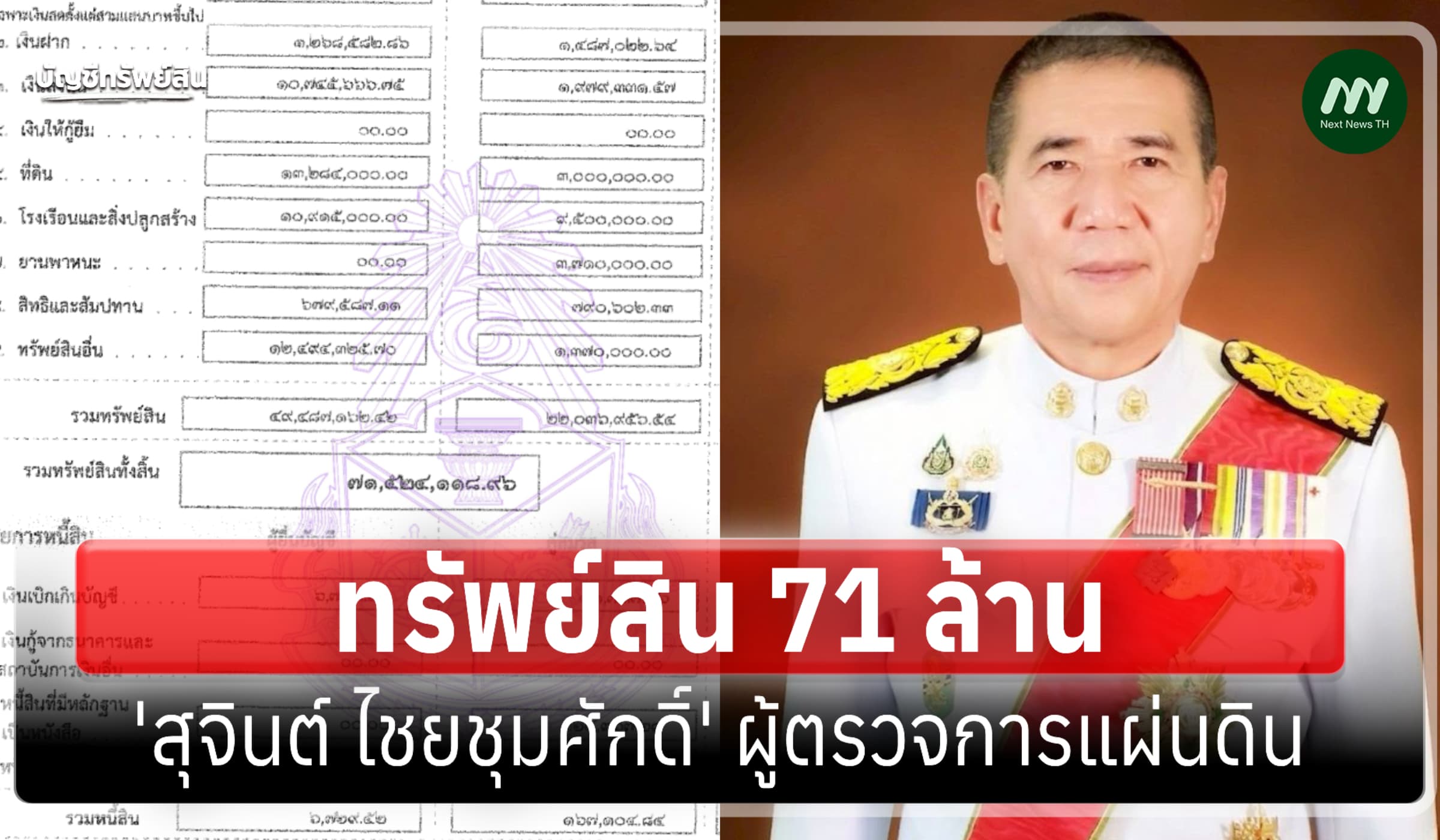 ทรัพย์สิน 71 ล้าน 'สุจินต์ ไชยชุมศักดิ์' ผู้ตรวจการแผ่นดิน